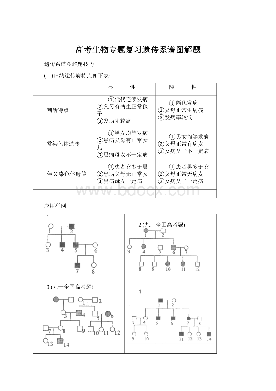 高考生物专题复习遗传系谱图解题.docx_第1页