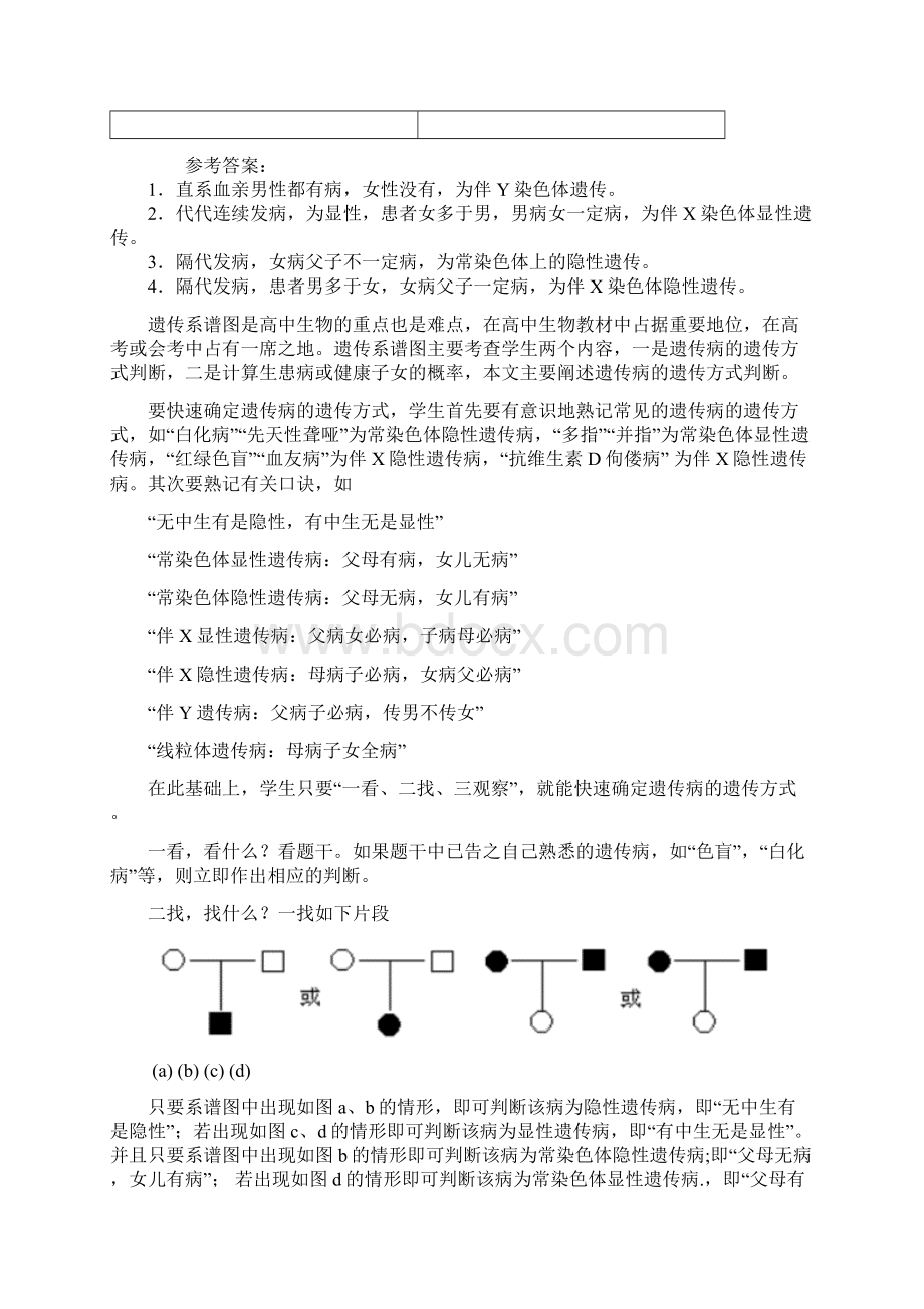 高考生物专题复习遗传系谱图解题.docx_第2页