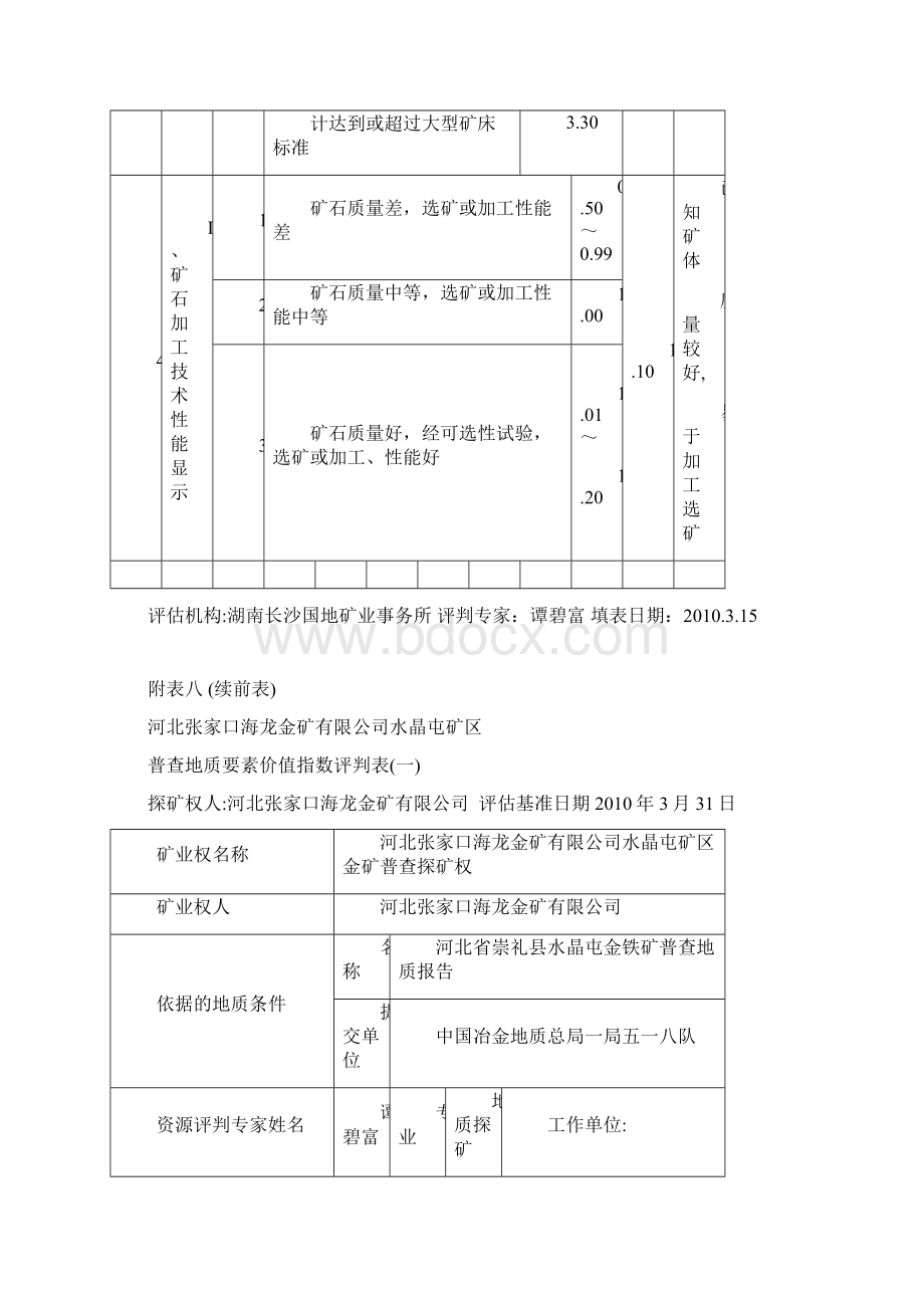 普查探矿权地质要素价值指数评判表文档.docx_第3页