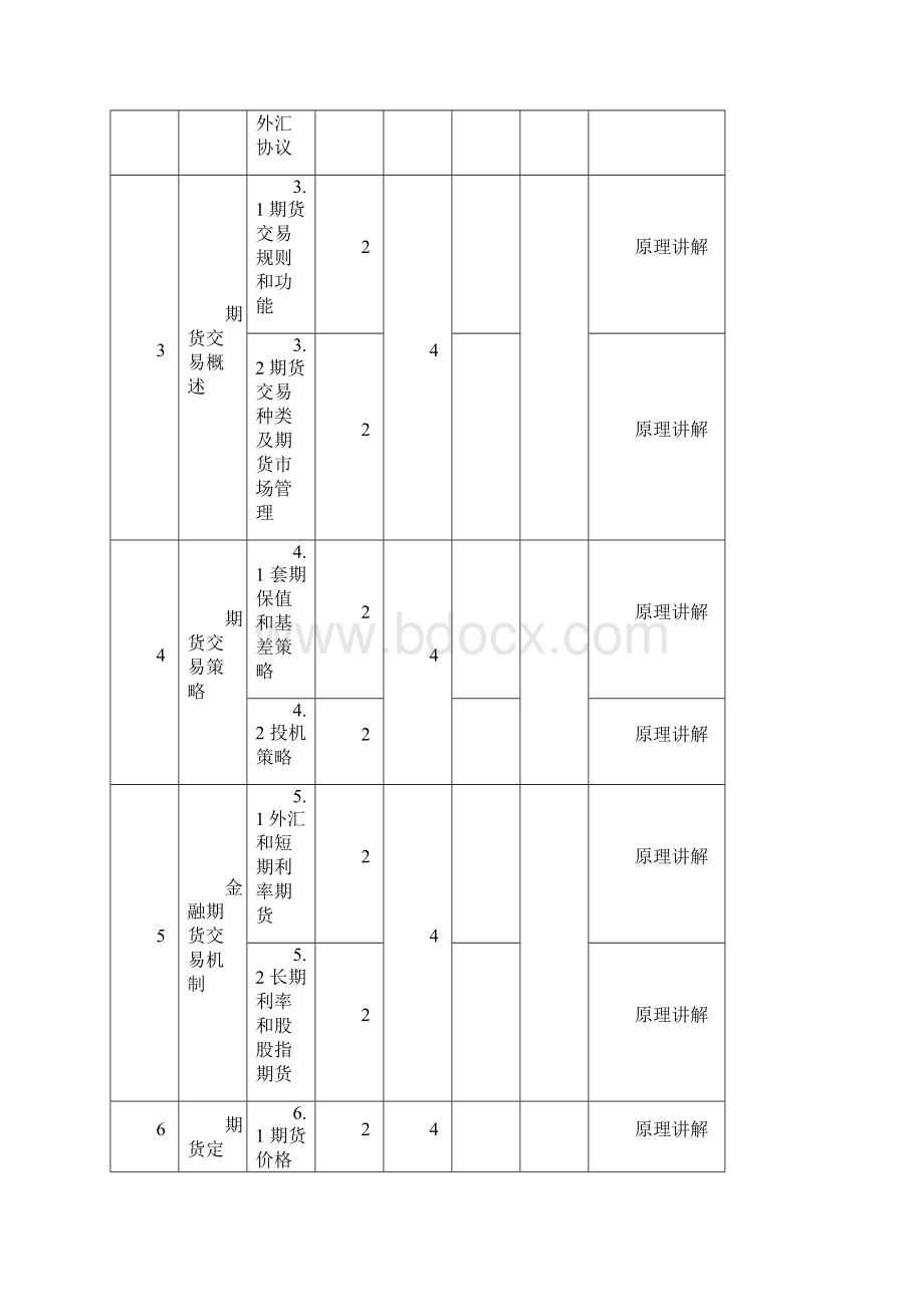 金融衍生工具教学大纲.docx_第3页