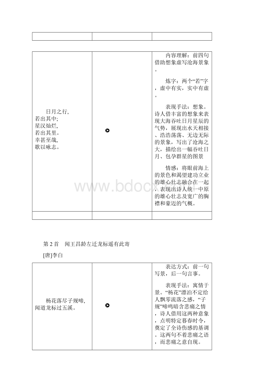 中考语文总复习课标古代诗歌逐篇逐句赏析.docx_第2页