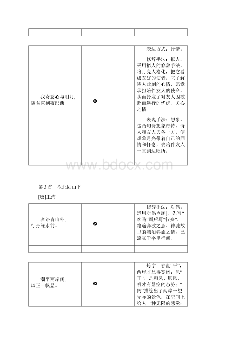 中考语文总复习课标古代诗歌逐篇逐句赏析.docx_第3页