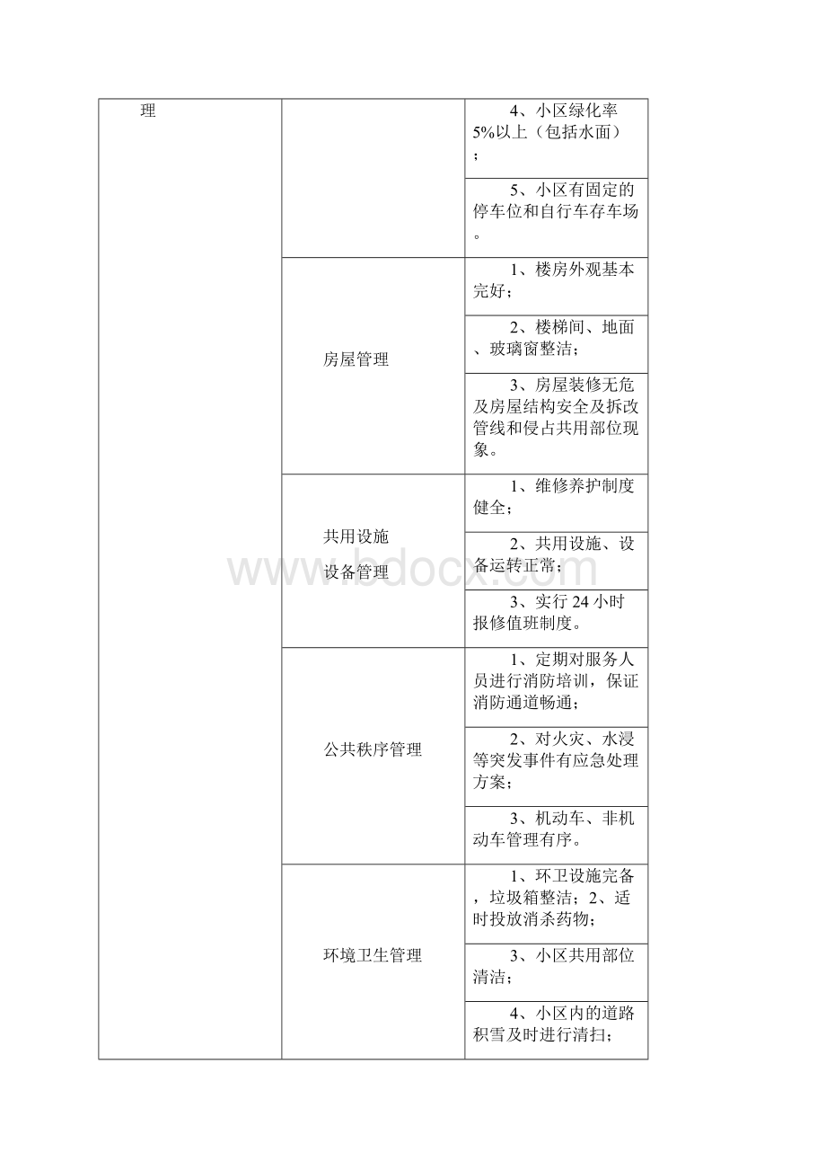 呼伦贝尔市住宅小区物业服务收费标准Word文件下载.docx_第3页