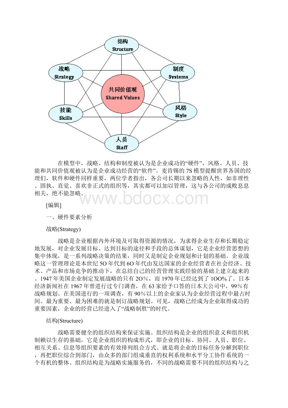 麦肯锡7S模型Mckinsey7SModel.docx_第2页