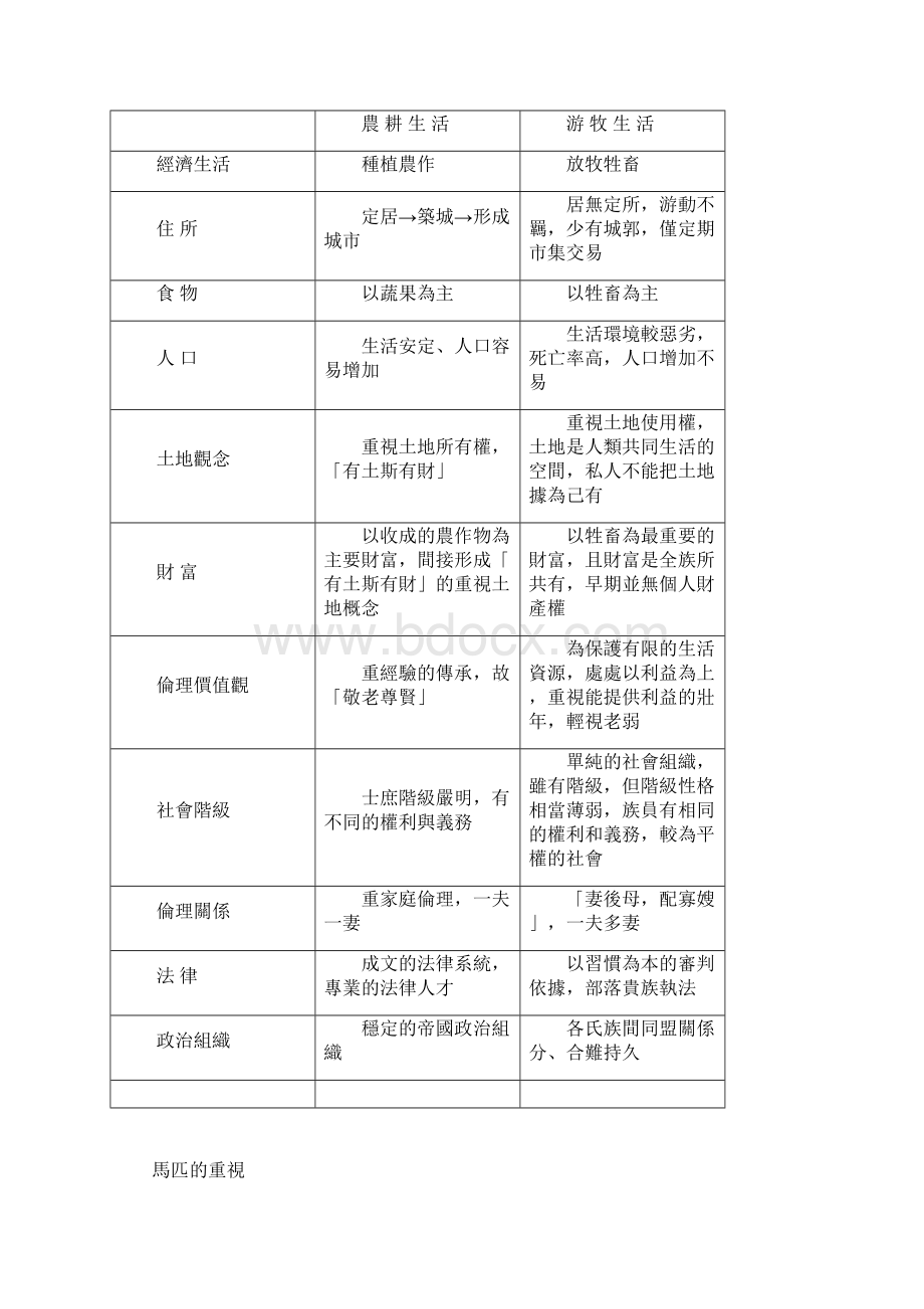 第五章 草原游牧民族的生活与文化.docx_第3页