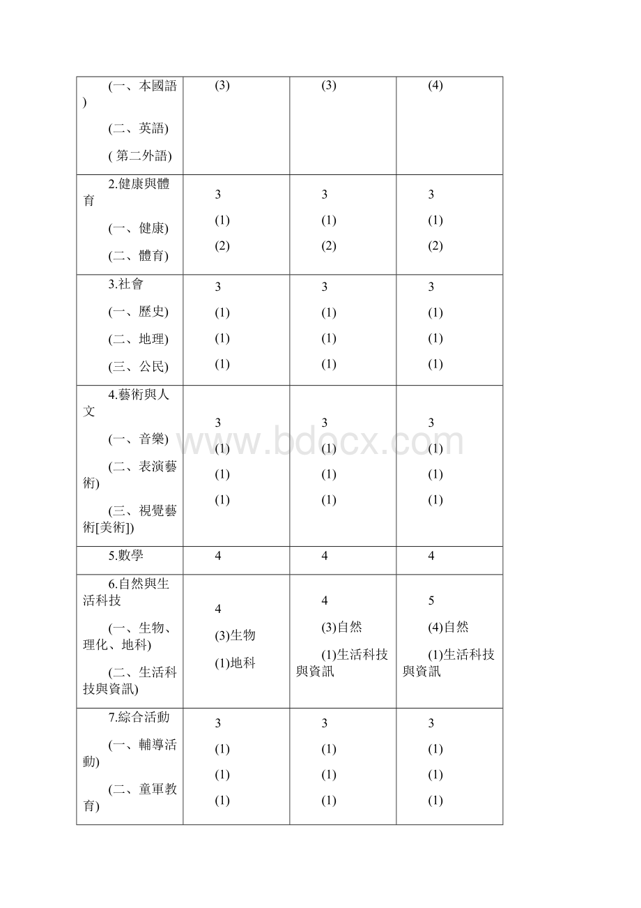 学习节数配置Word格式.docx_第2页