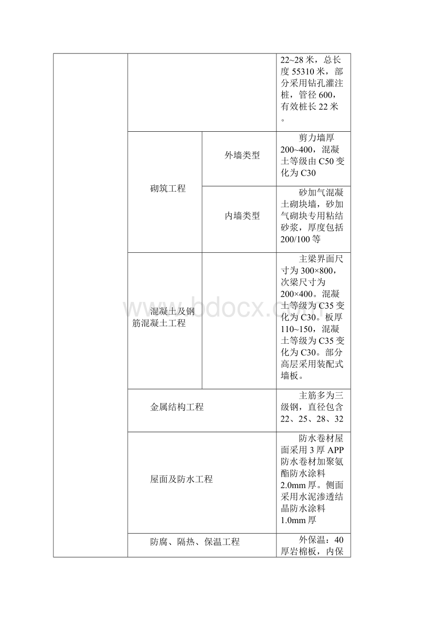 造价指标分析.docx_第3页