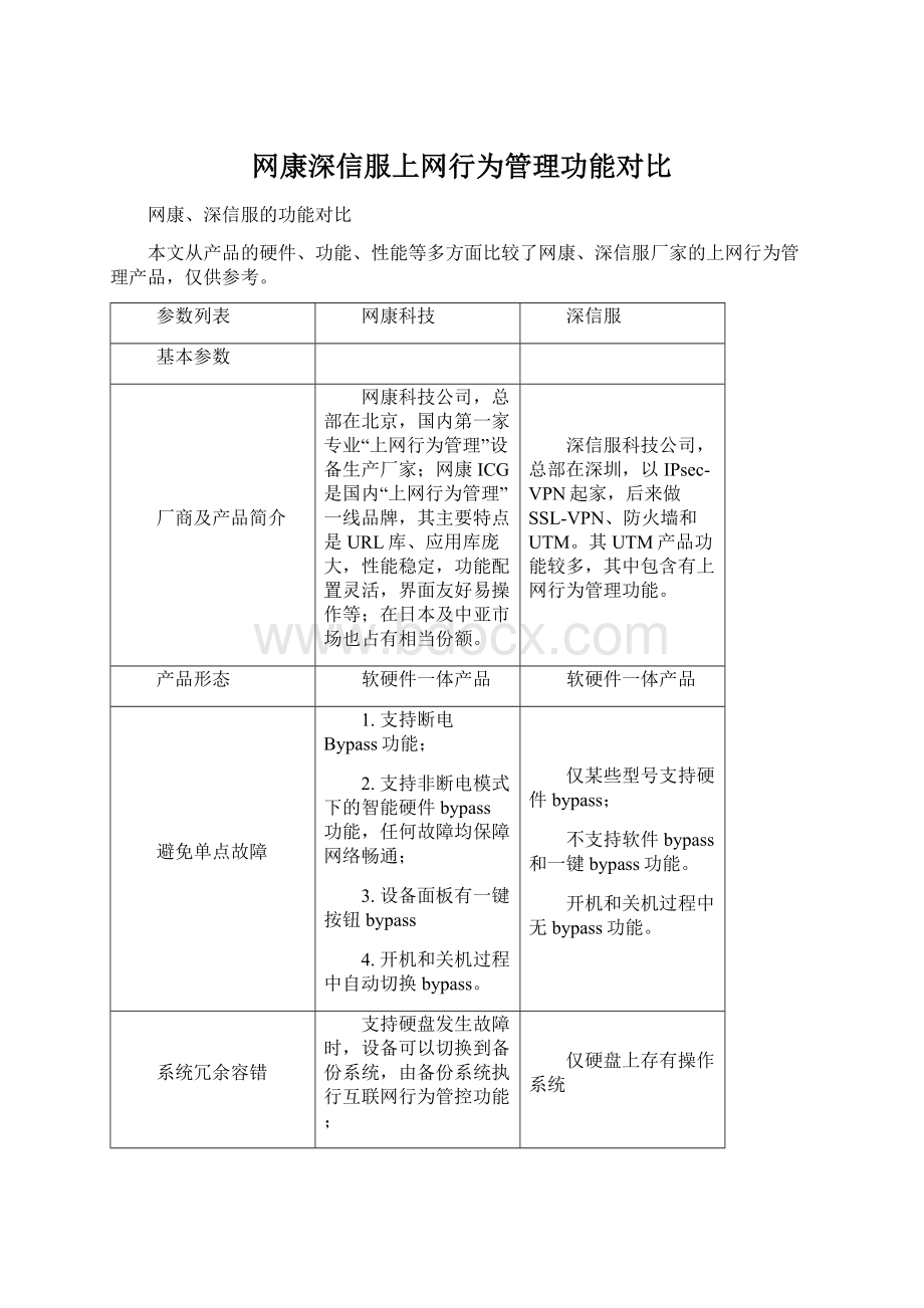 网康深信服上网行为管理功能对比Word文档下载推荐.docx