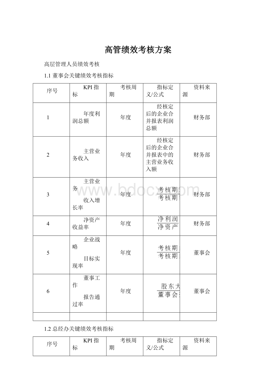 高管绩效考核方案Word格式.docx_第1页