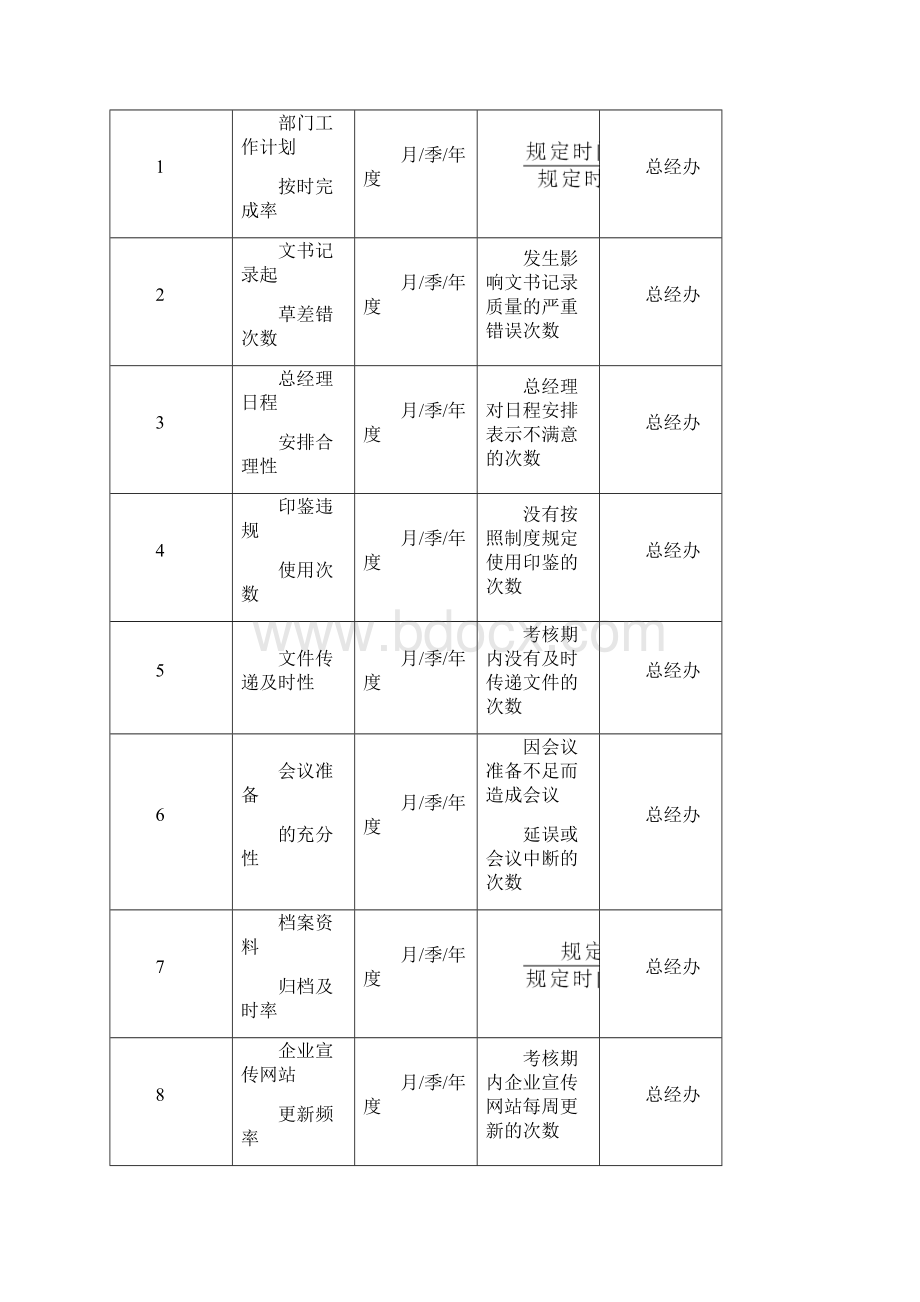 高管绩效考核方案Word格式.docx_第2页