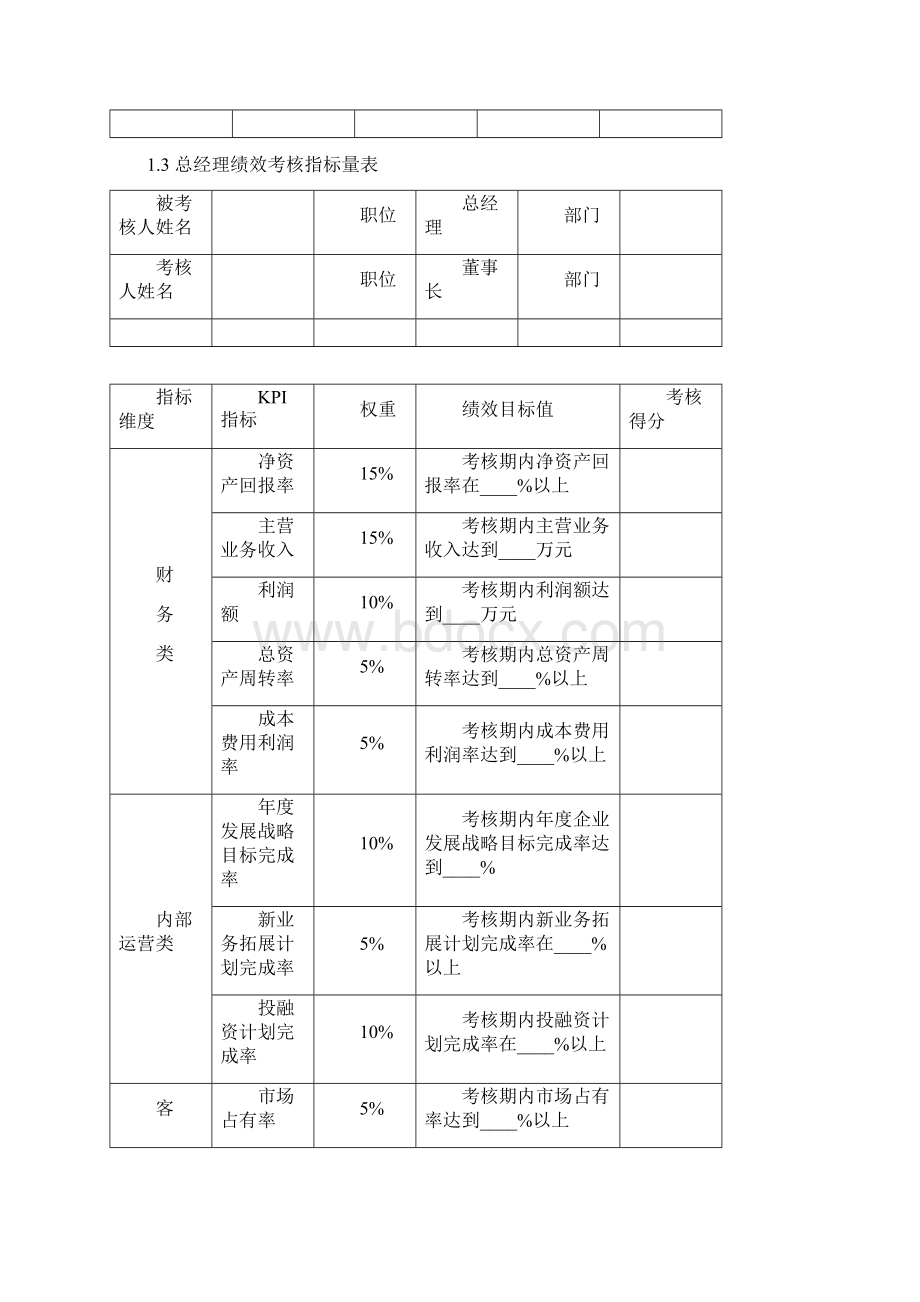 高管绩效考核方案Word格式.docx_第3页