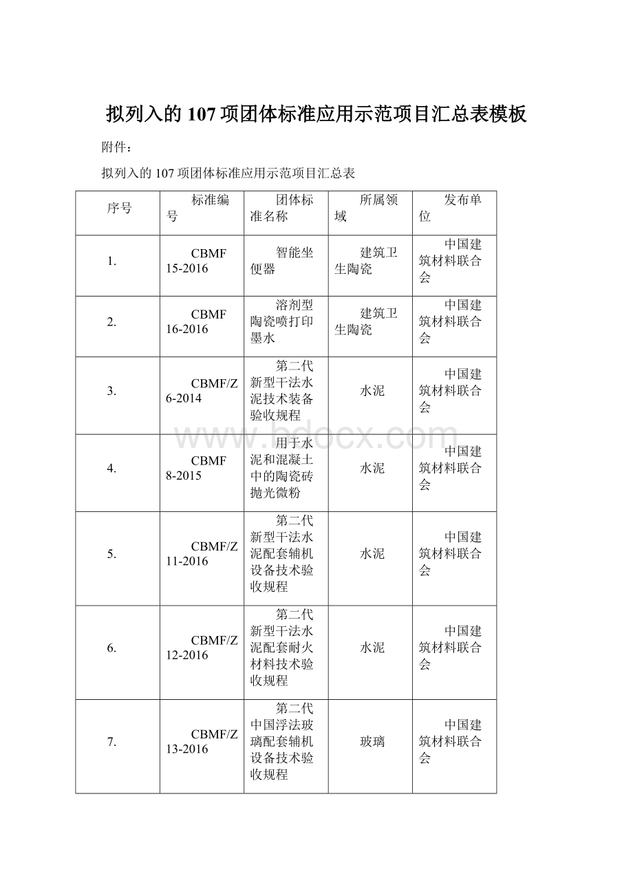 拟列入的107项团体标准应用示范项目汇总表模板Word文件下载.docx_第1页