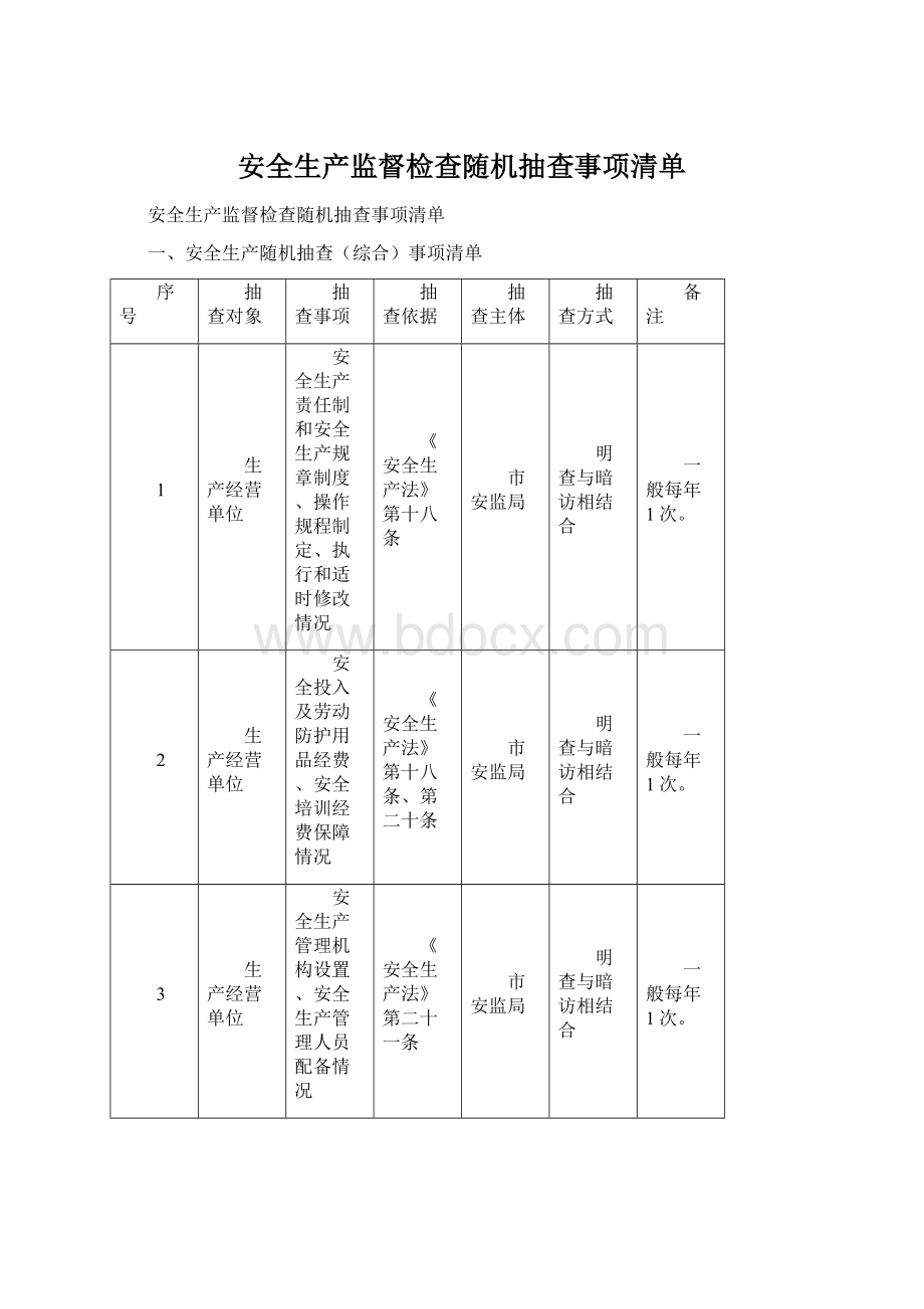 安全生产监督检查随机抽查事项清单.docx