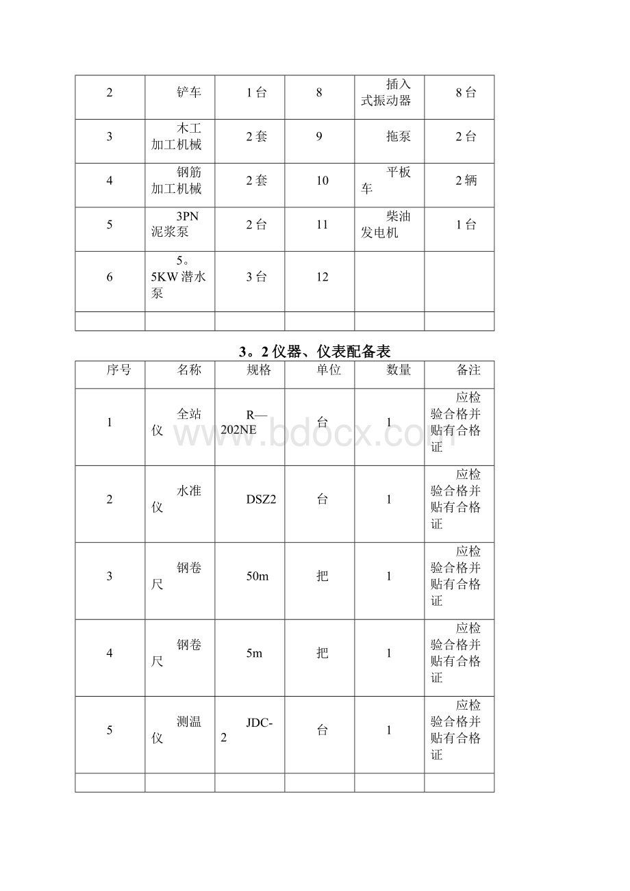 垃圾池施工方案Word格式文档下载.docx_第3页