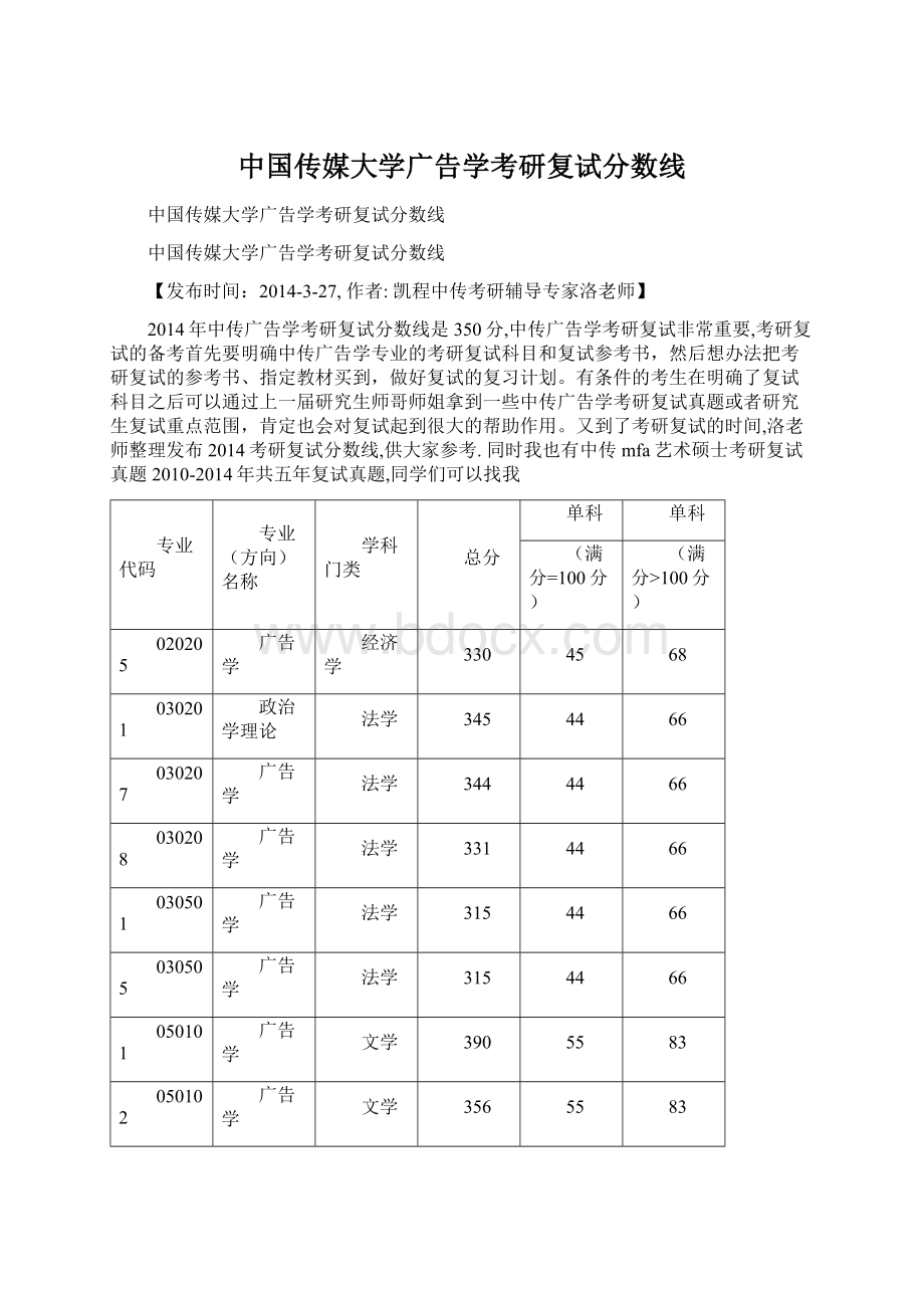 中国传媒大学广告学考研复试分数线.docx_第1页