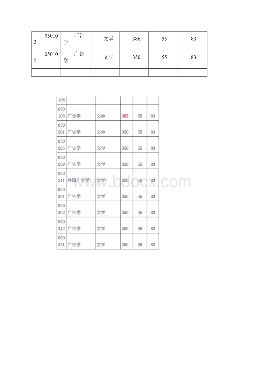 中国传媒大学广告学考研复试分数线.docx_第2页