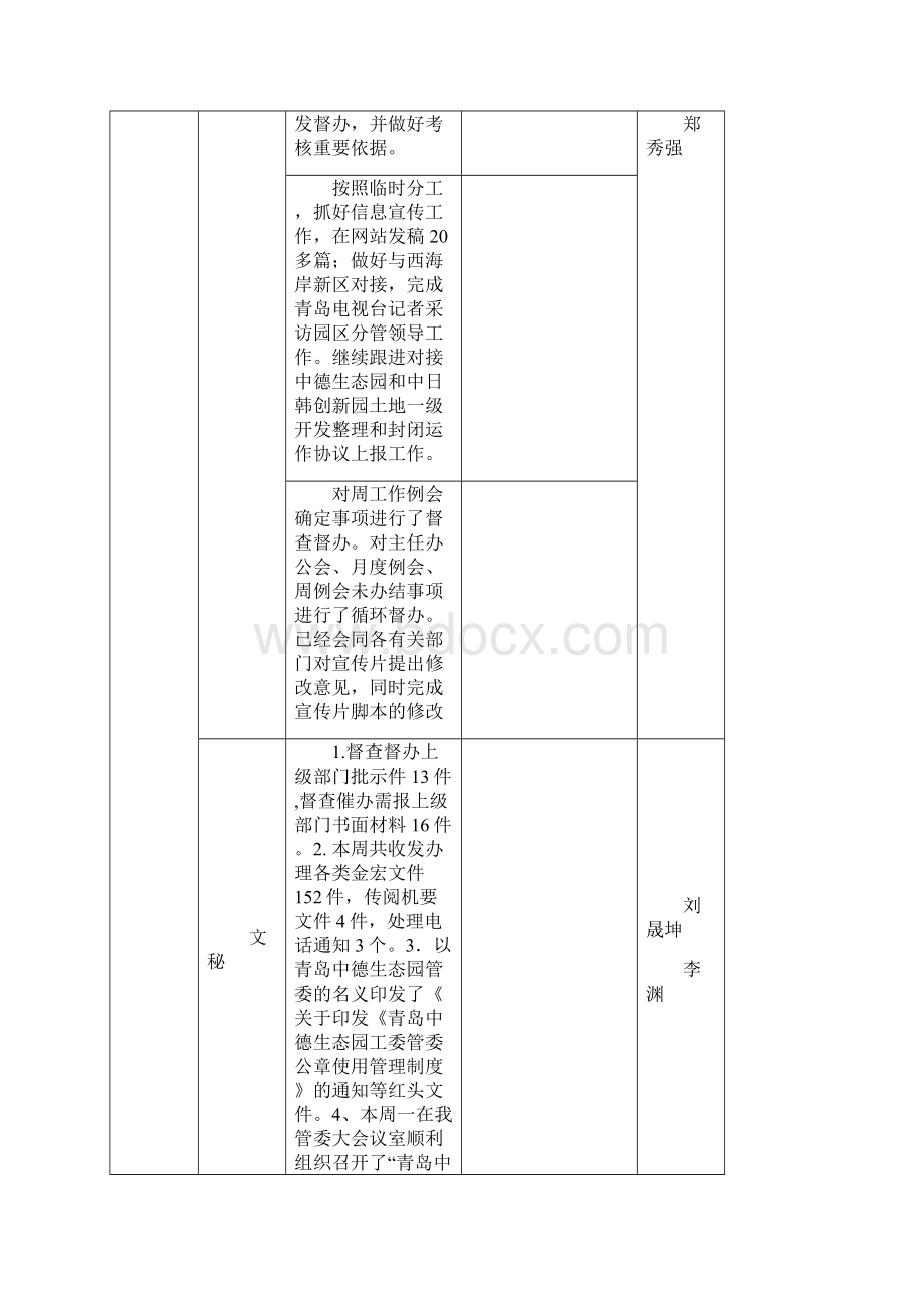 青岛中德生态园管理委员会工作计划汇编Word格式.docx_第2页