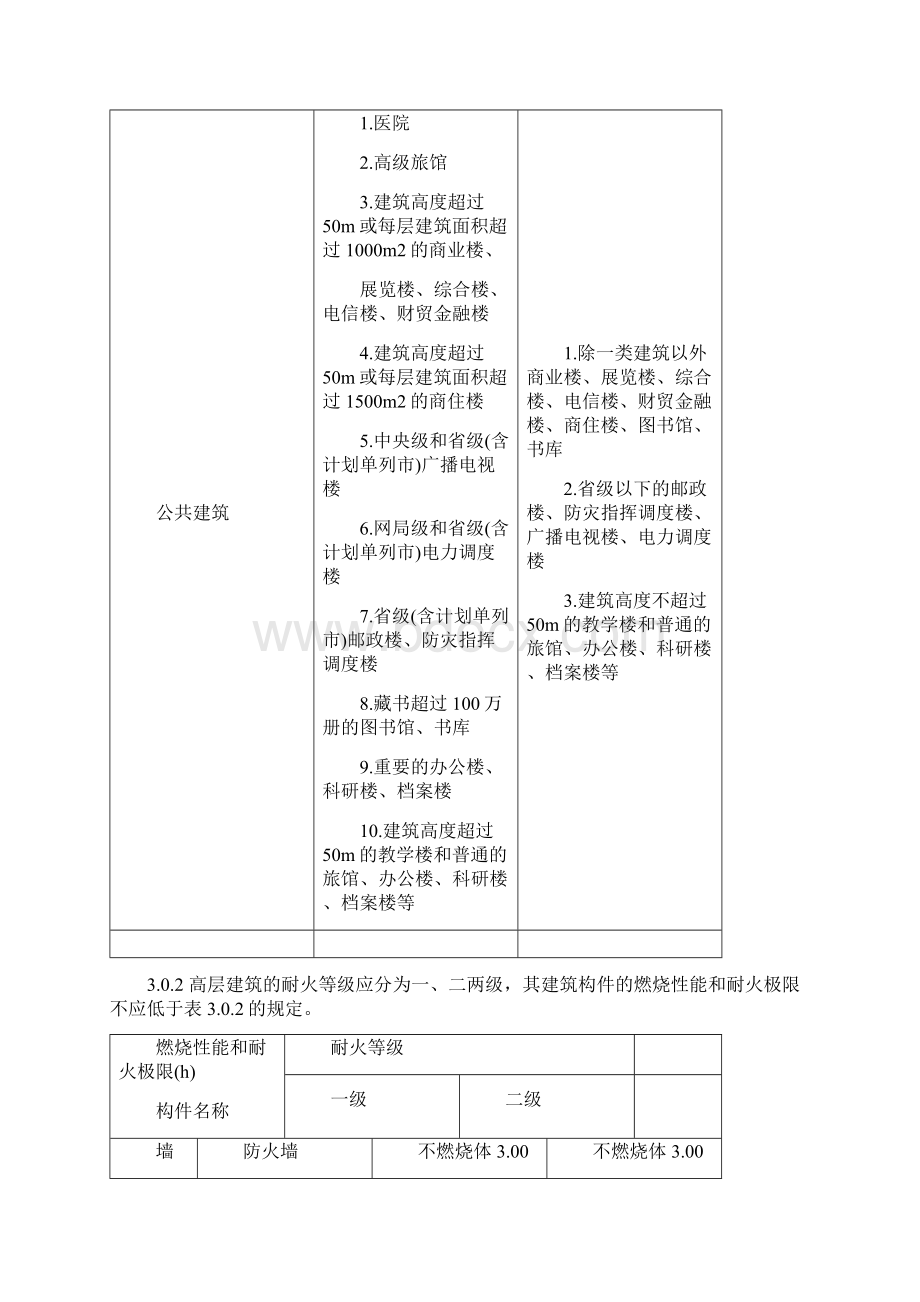 最新高层建筑设计规范.docx_第3页