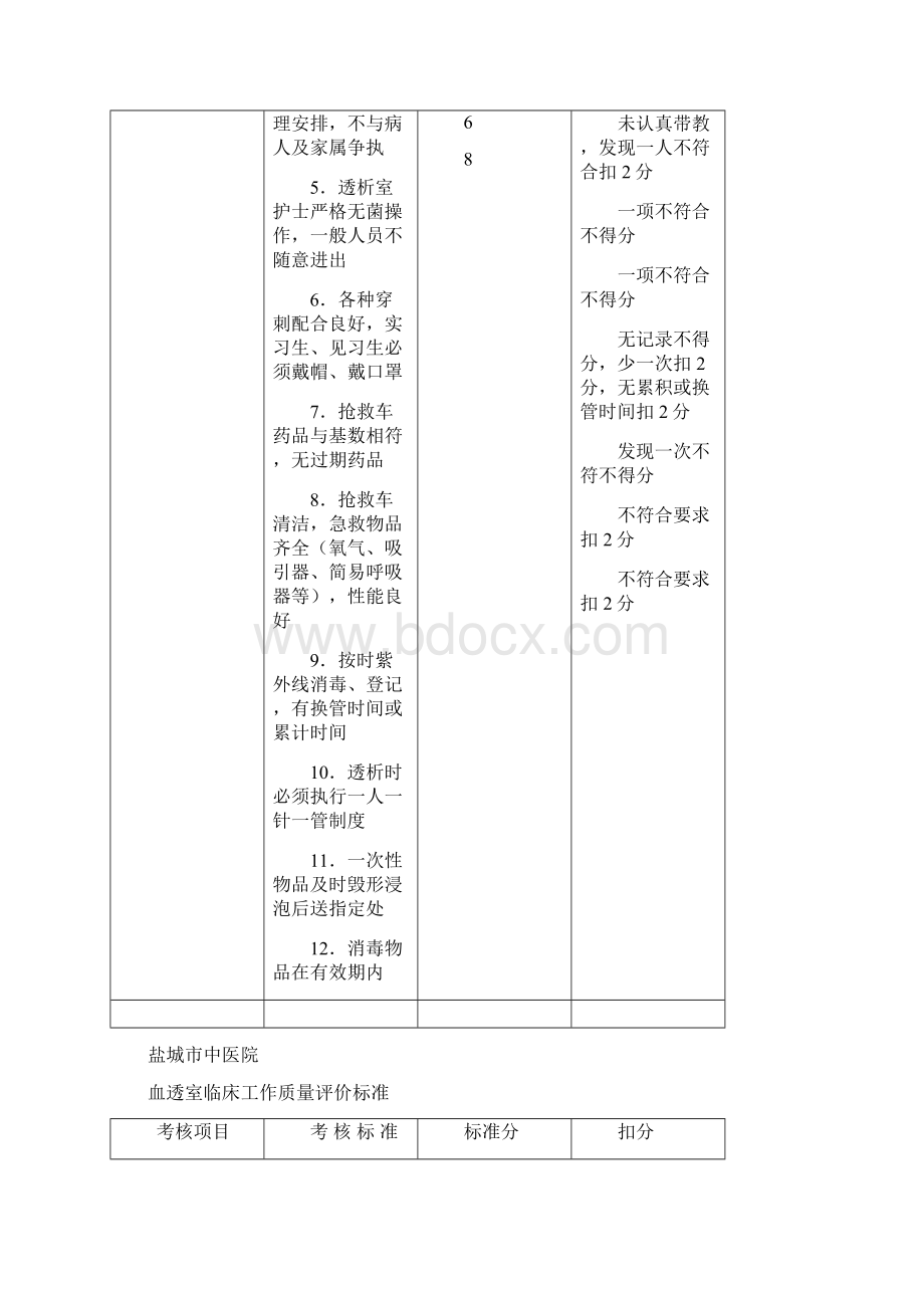 血透室护理质量评价标准Word格式.docx_第2页