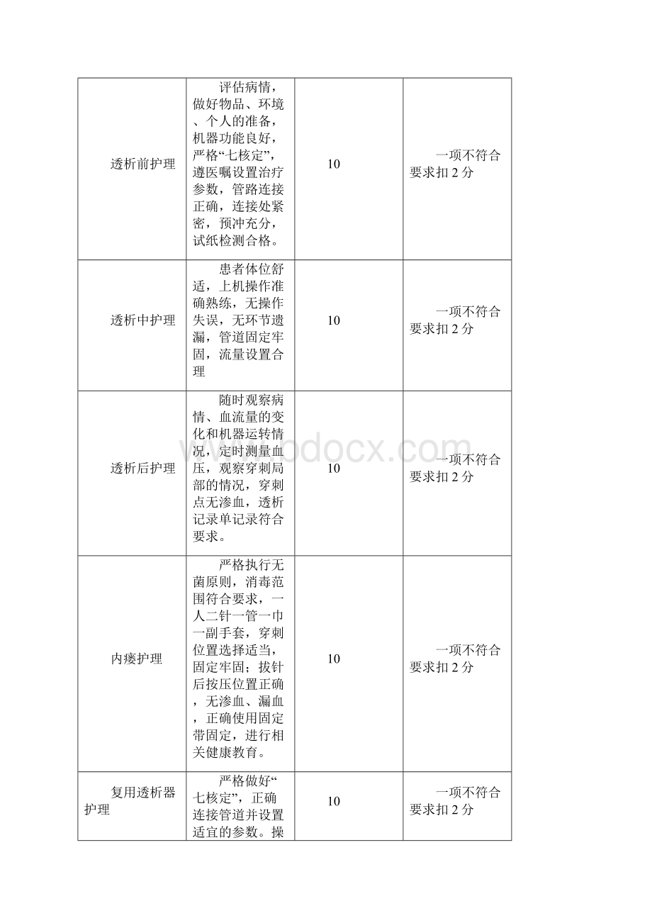 血透室护理质量评价标准Word格式.docx_第3页