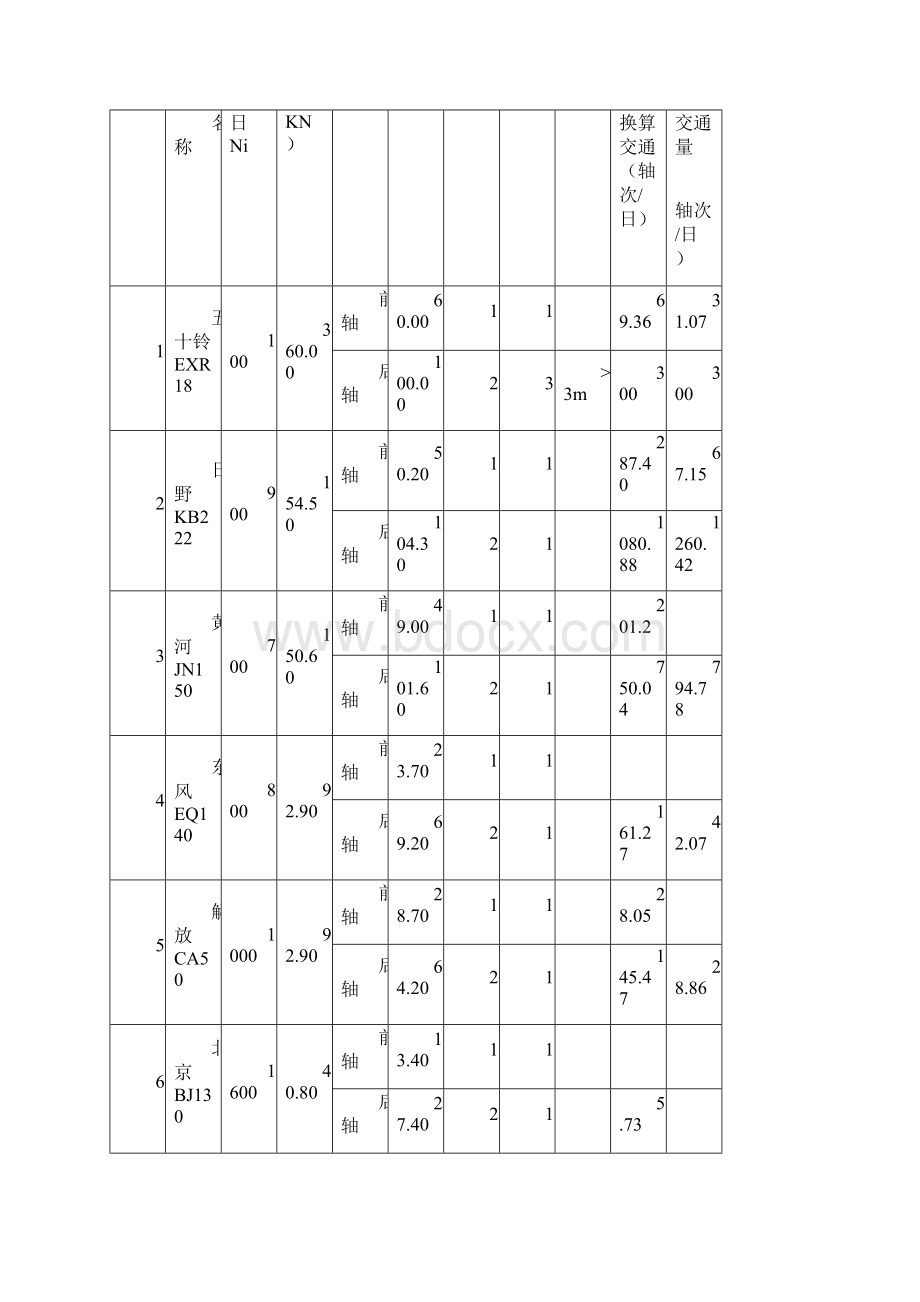 路面设计方案比选word参考模板.docx_第3页