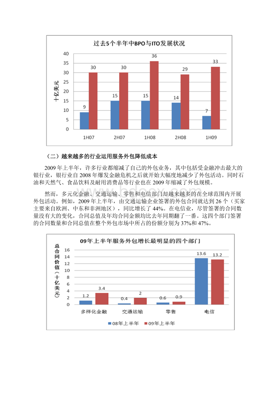 XXXX上半年《全球服务外包发展报告》Word格式.docx_第3页