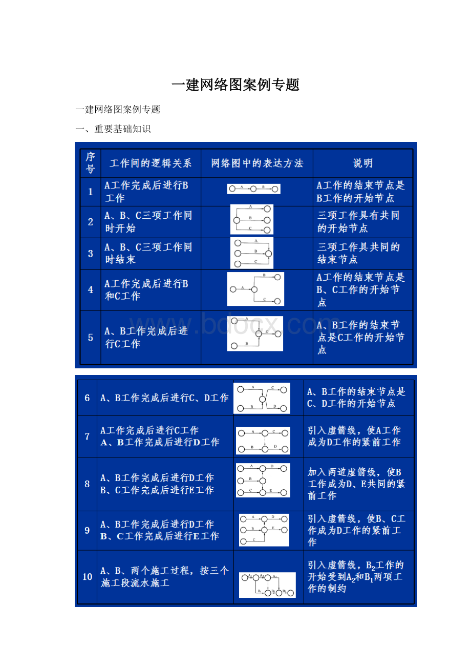 一建网络图案例专题Word格式文档下载.docx