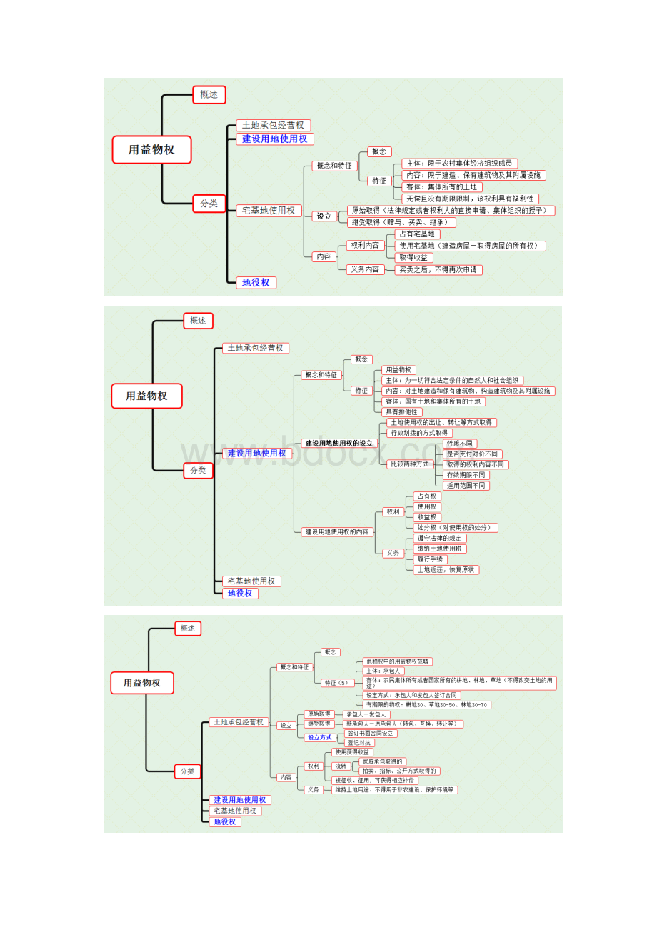 传送门法硕思维导图物权法.docx_第2页