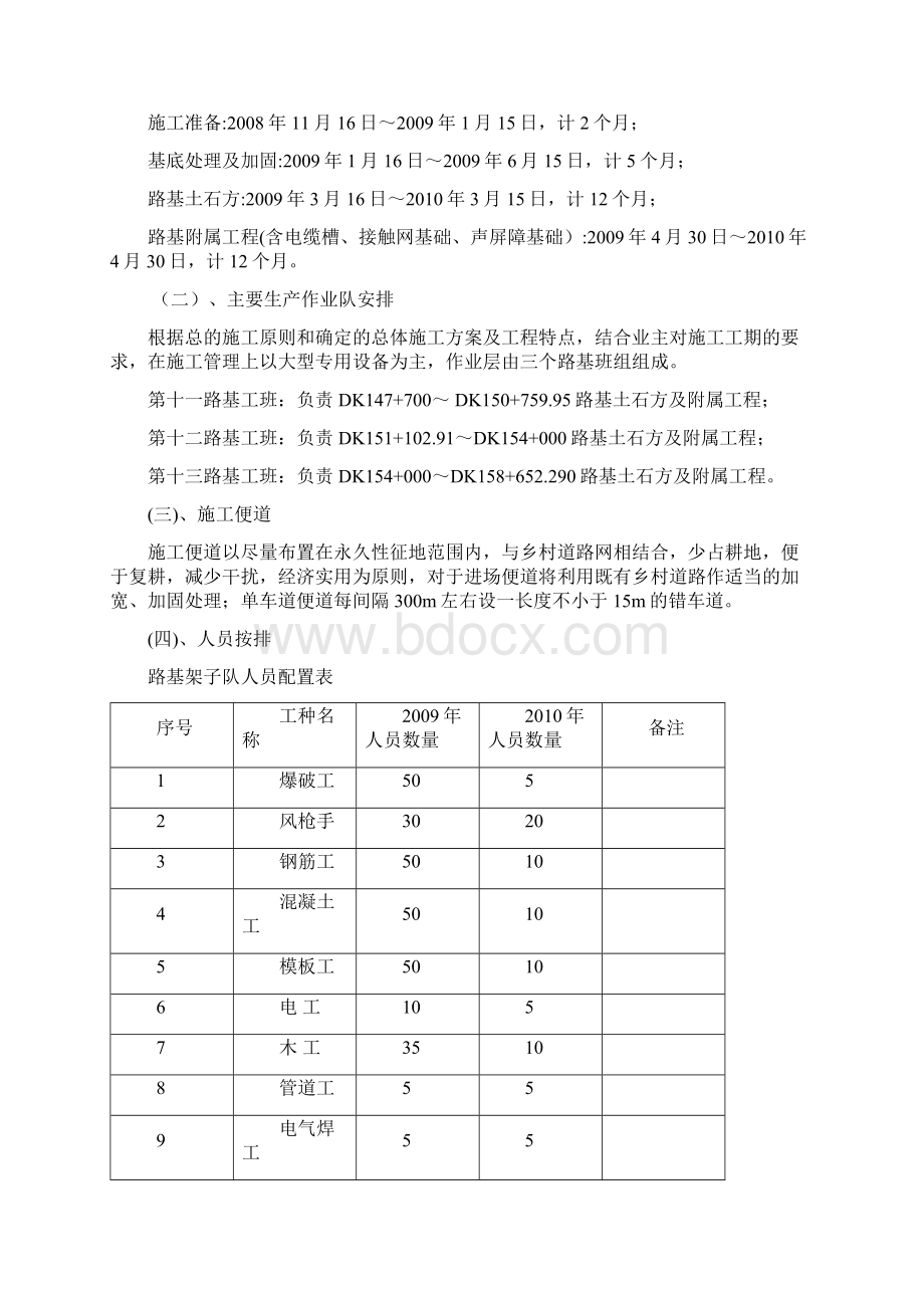 DK147+000DK158+65229区间路基施组实施性施工组织设计1.docx_第3页