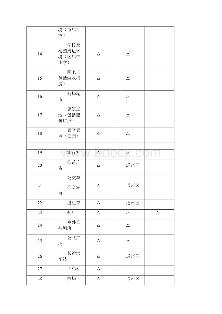 南通市市区城市长效管理现场考核.docx_第3页