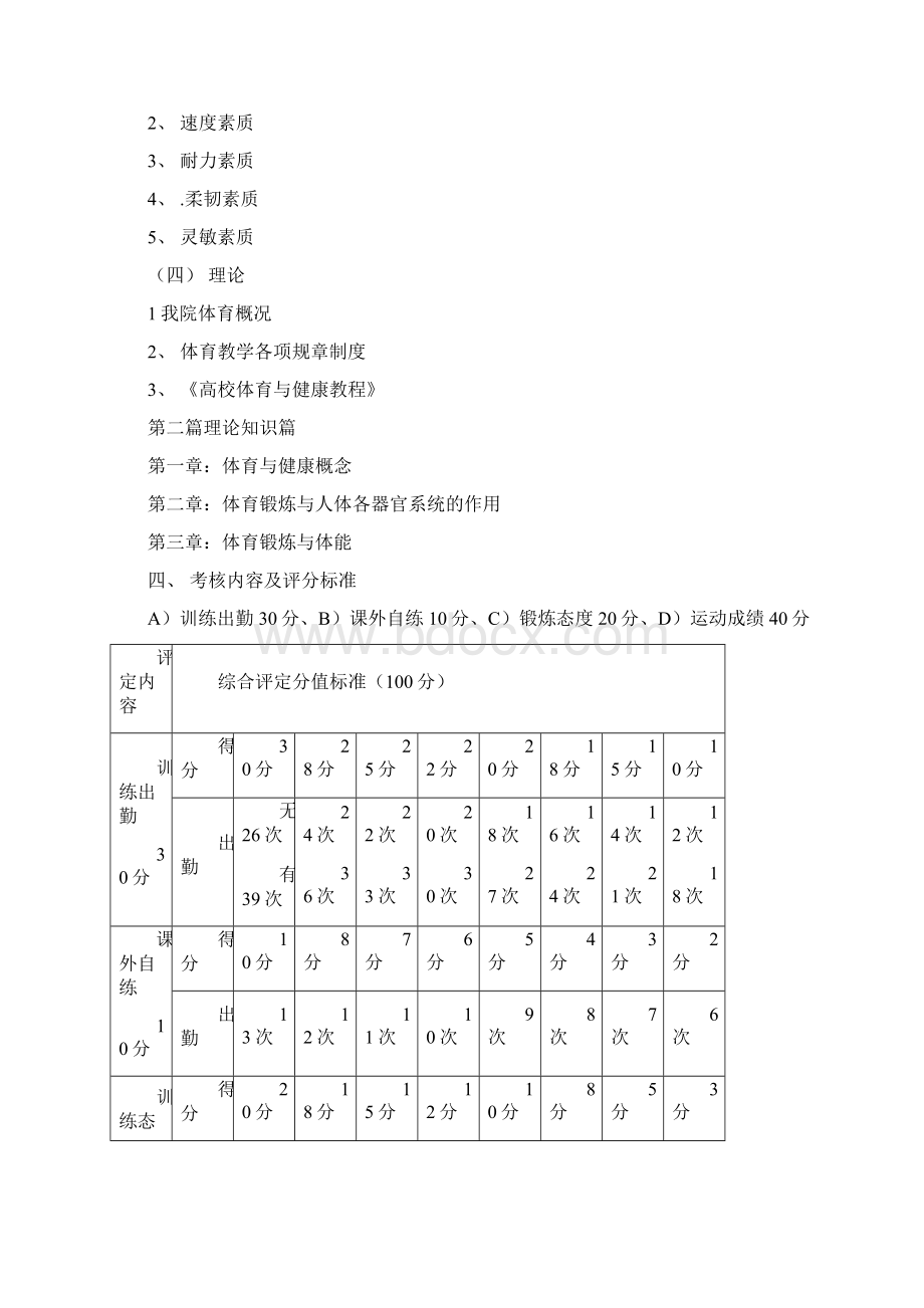 一年级第一学期跳绳运动训练教学大纲.docx_第2页