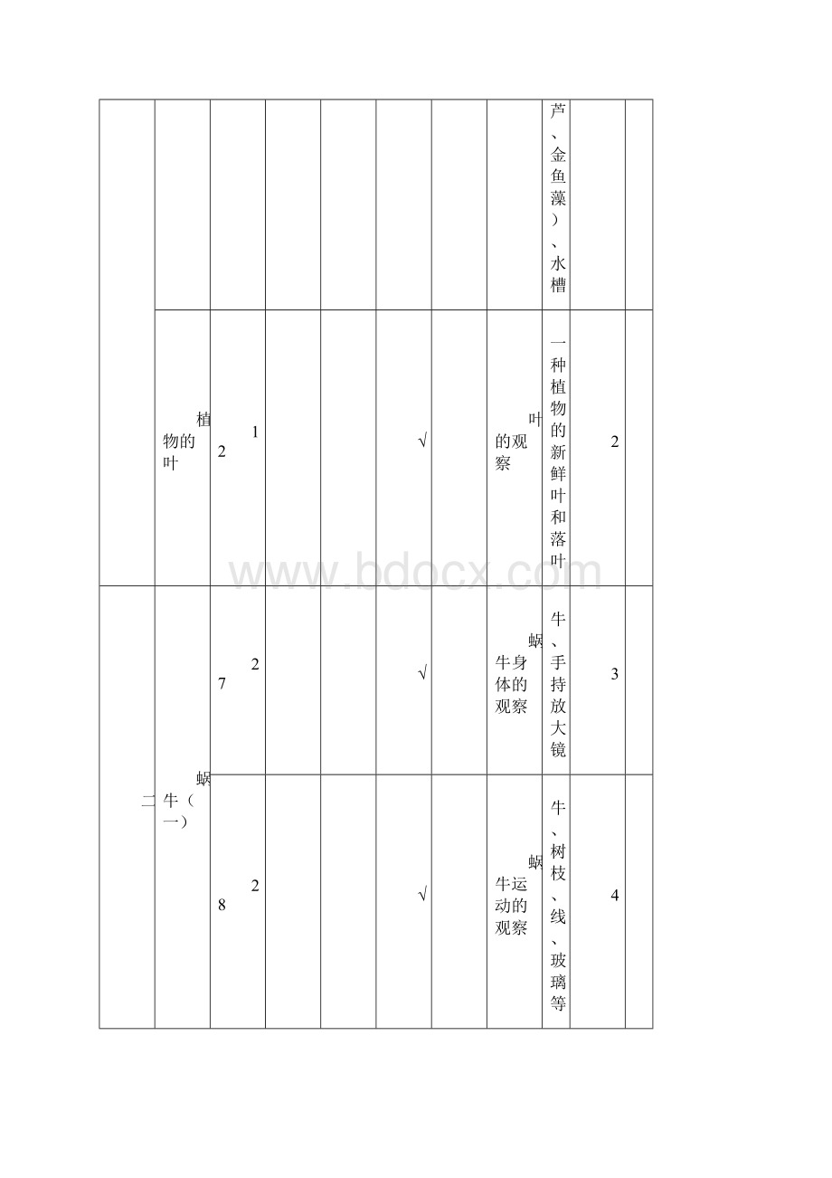 科学实验周历表.docx_第2页