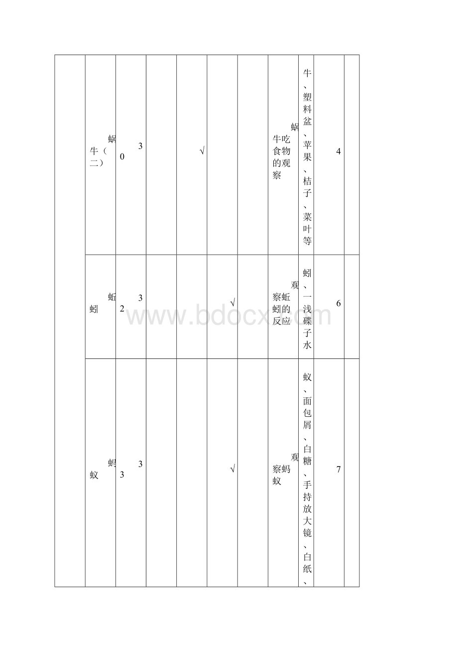 科学实验周历表.docx_第3页