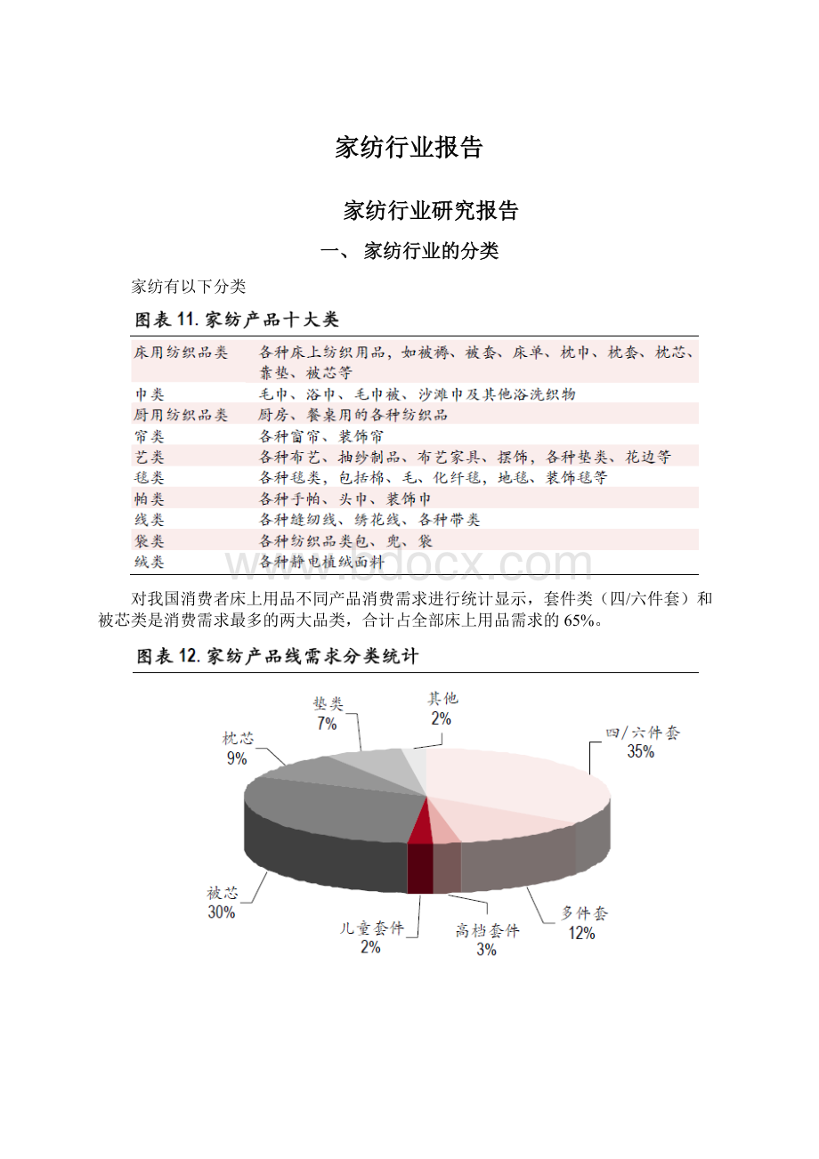 家纺行业报告Word文档格式.docx