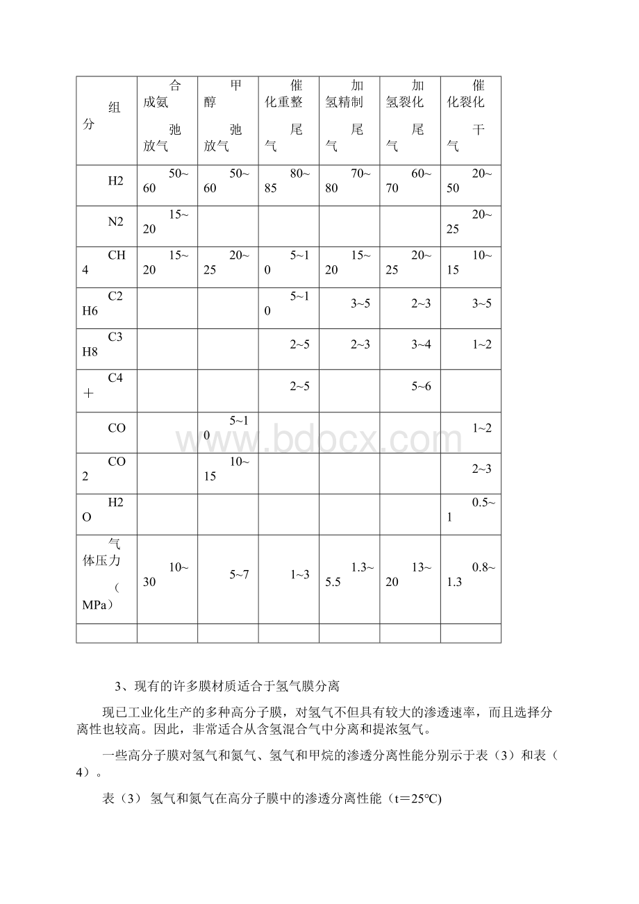 氢气膜分离技术的现状.docx_第3页