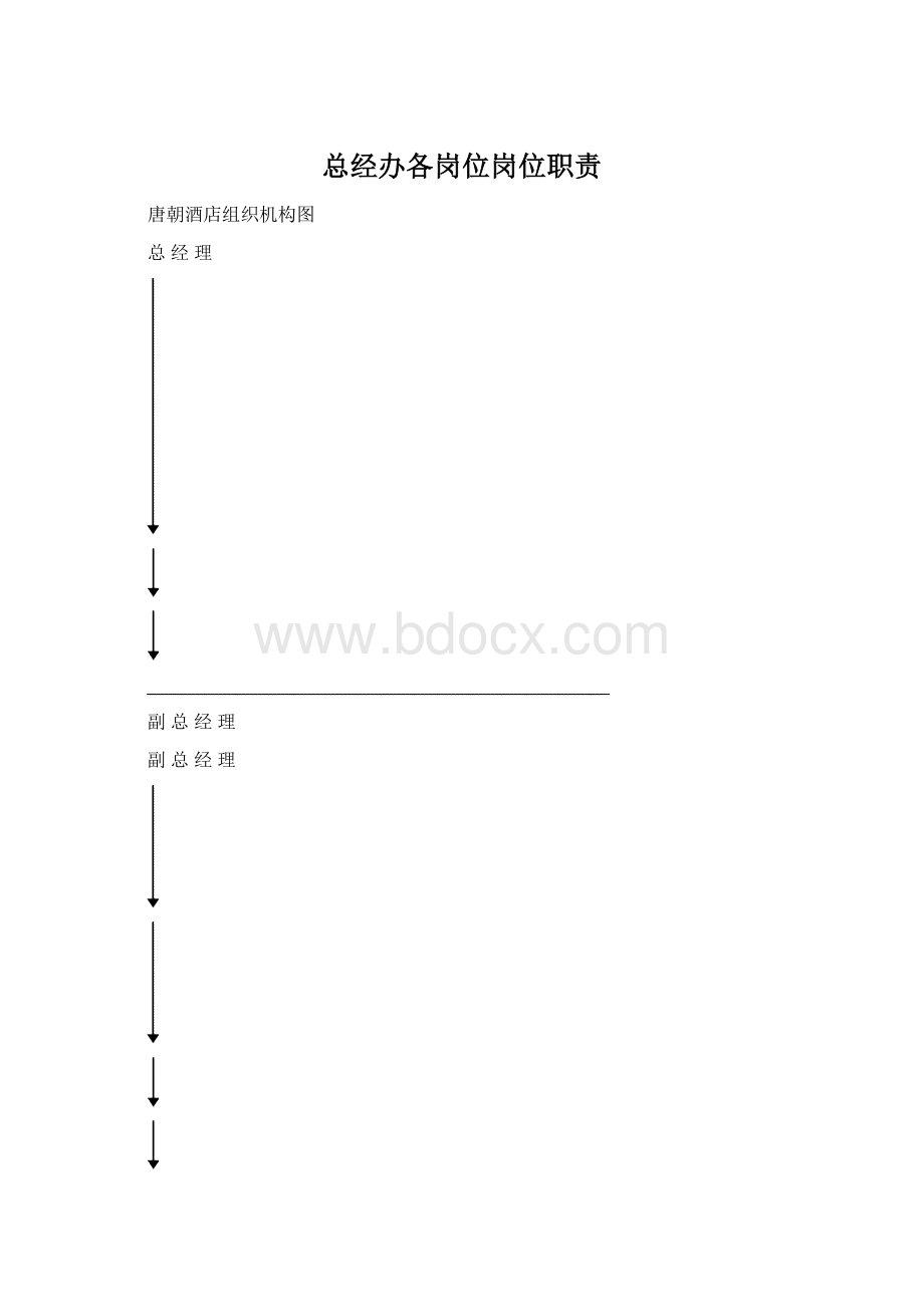 总经办各岗位岗位职责Word文档格式.docx_第1页