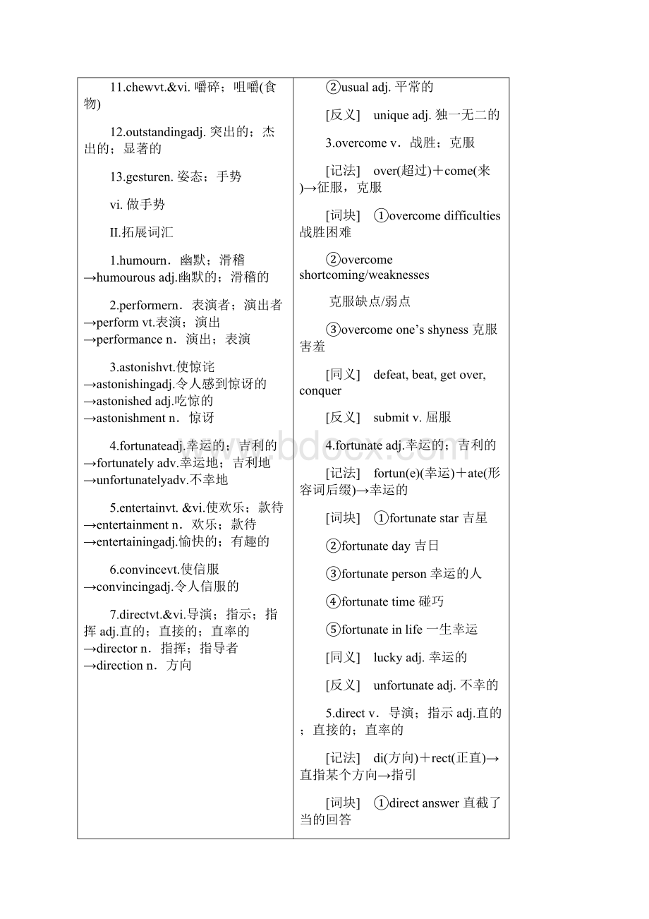 高中人教版英语必修四教学案Unit+3+Section+Ⅱ+Warming+Up+amp+Reading++Language+Pointsdoc.docx_第2页