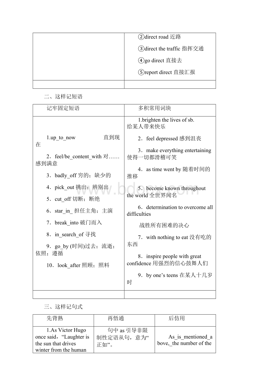 高中人教版英语必修四教学案Unit+3+Section+Ⅱ+Warming+Up+amp+Reading++Language+Pointsdoc.docx_第3页