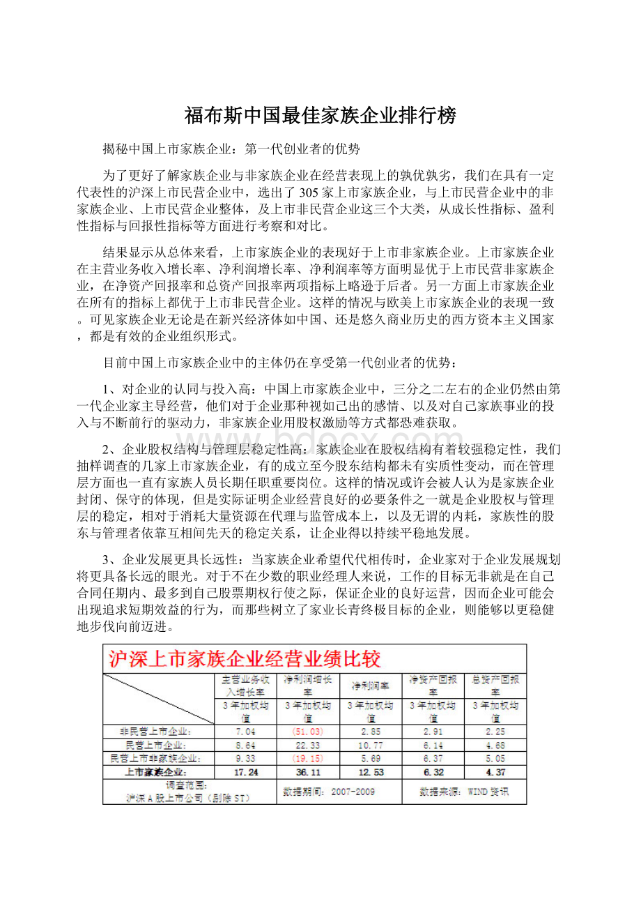 福布斯中国最佳家族企业排行榜.docx_第1页