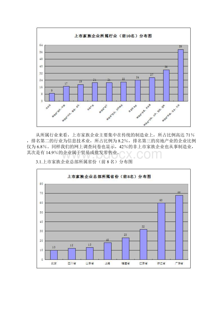 福布斯中国最佳家族企业排行榜.docx_第3页