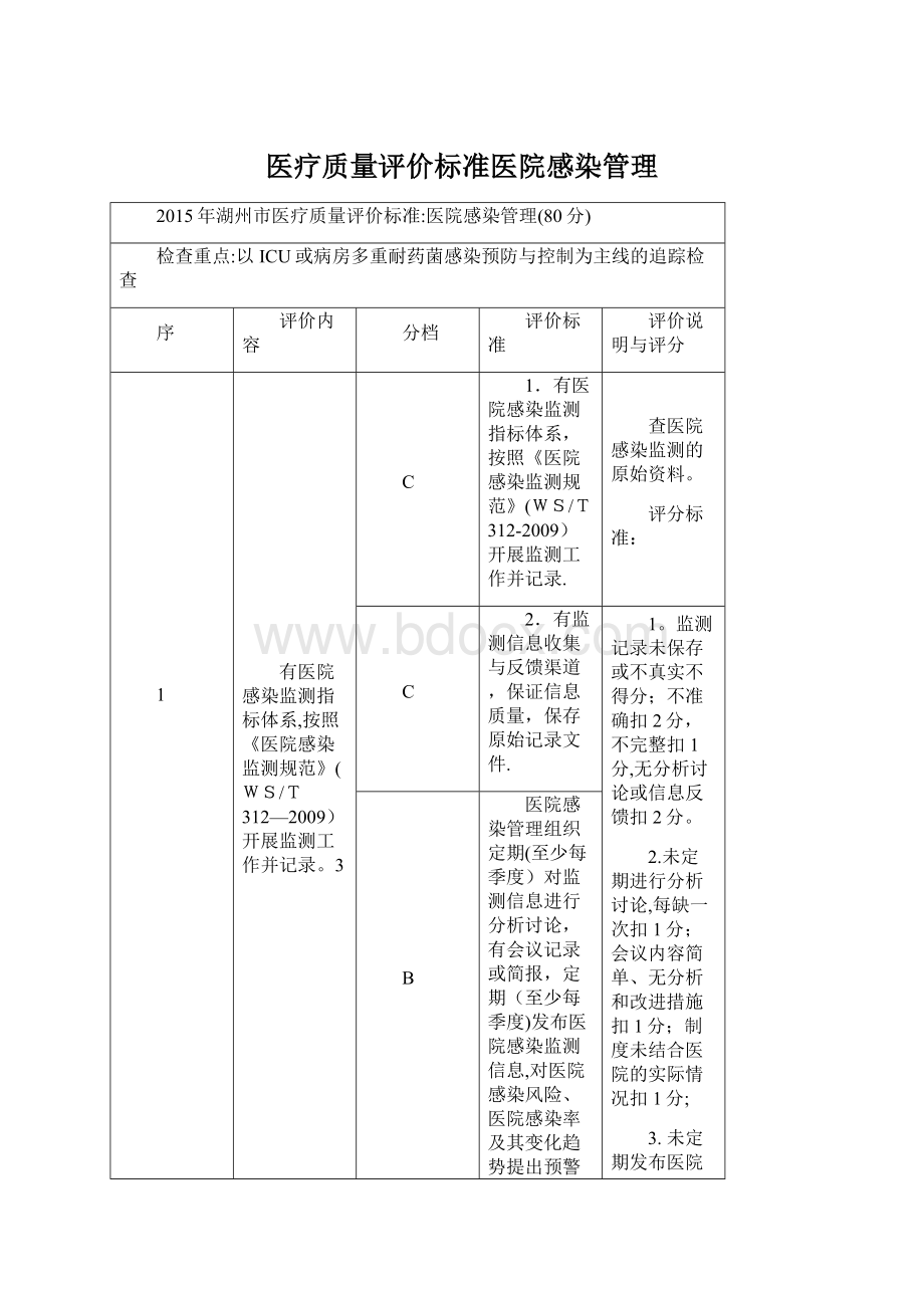 医疗质量评价标准医院感染管理Word下载.docx_第1页