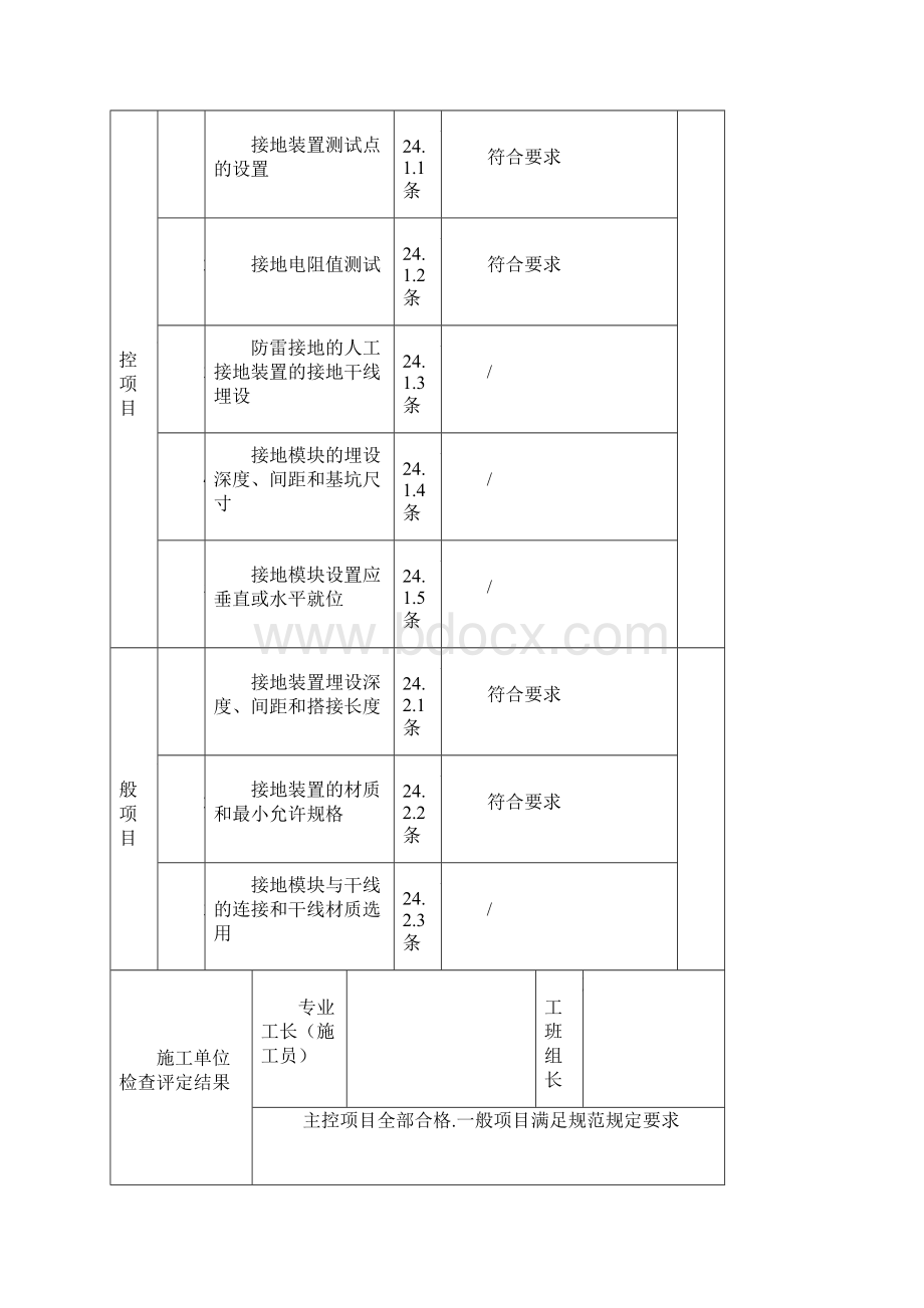 接地装置安装检验批质量验收记录表.docx_第2页