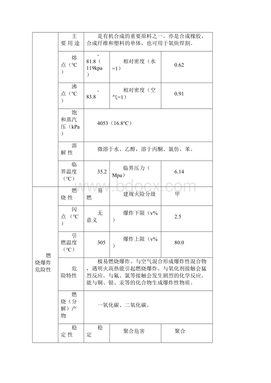 整理危险有害因素分析.docx_第2页