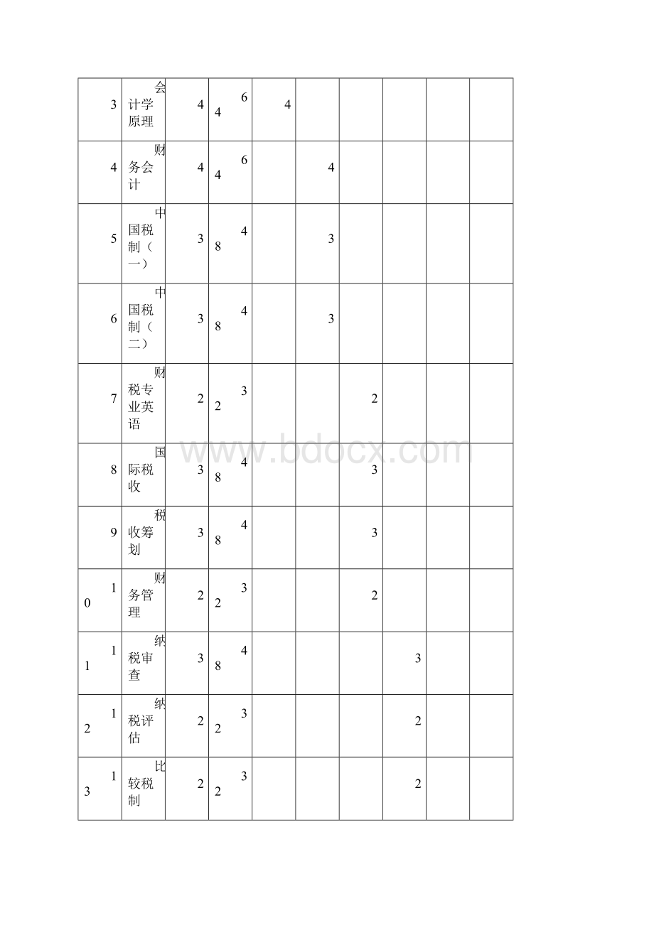 度松江大学园区辅修专业学士学位招生教学计划税收学专业.docx_第2页