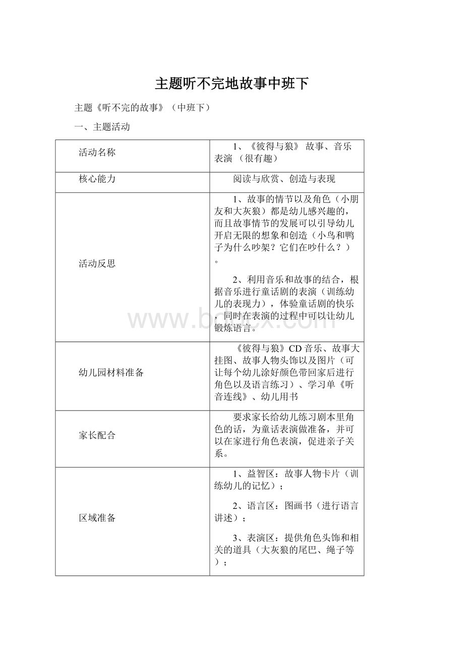 主题听不完地故事中班下Word格式文档下载.docx_第1页