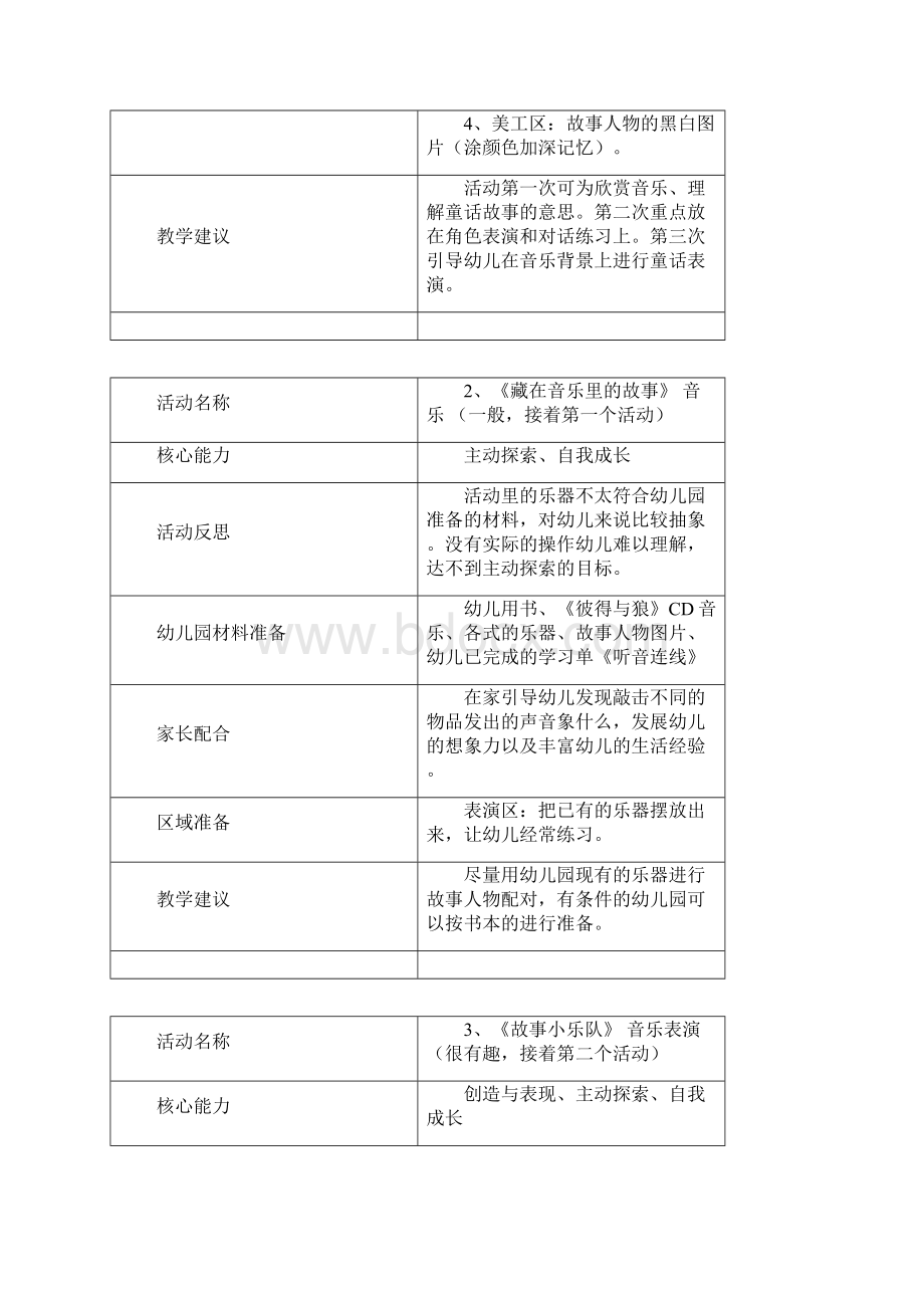 主题听不完地故事中班下Word格式文档下载.docx_第2页