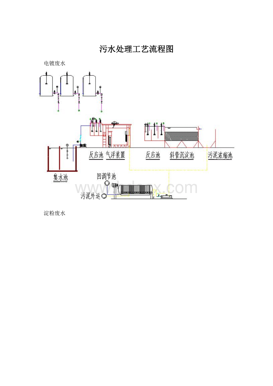 污水处理工艺流程图文档格式.docx