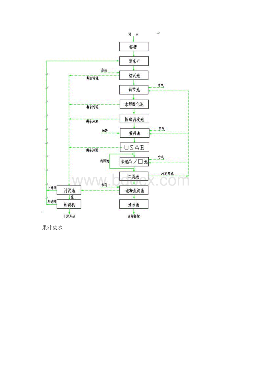 污水处理工艺流程图.docx_第2页