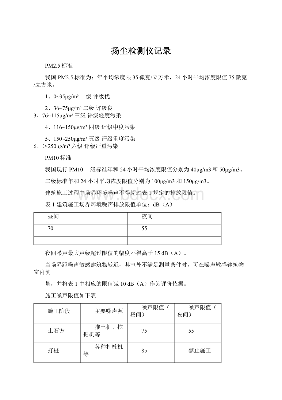 扬尘检测仪记录Word文档格式.docx