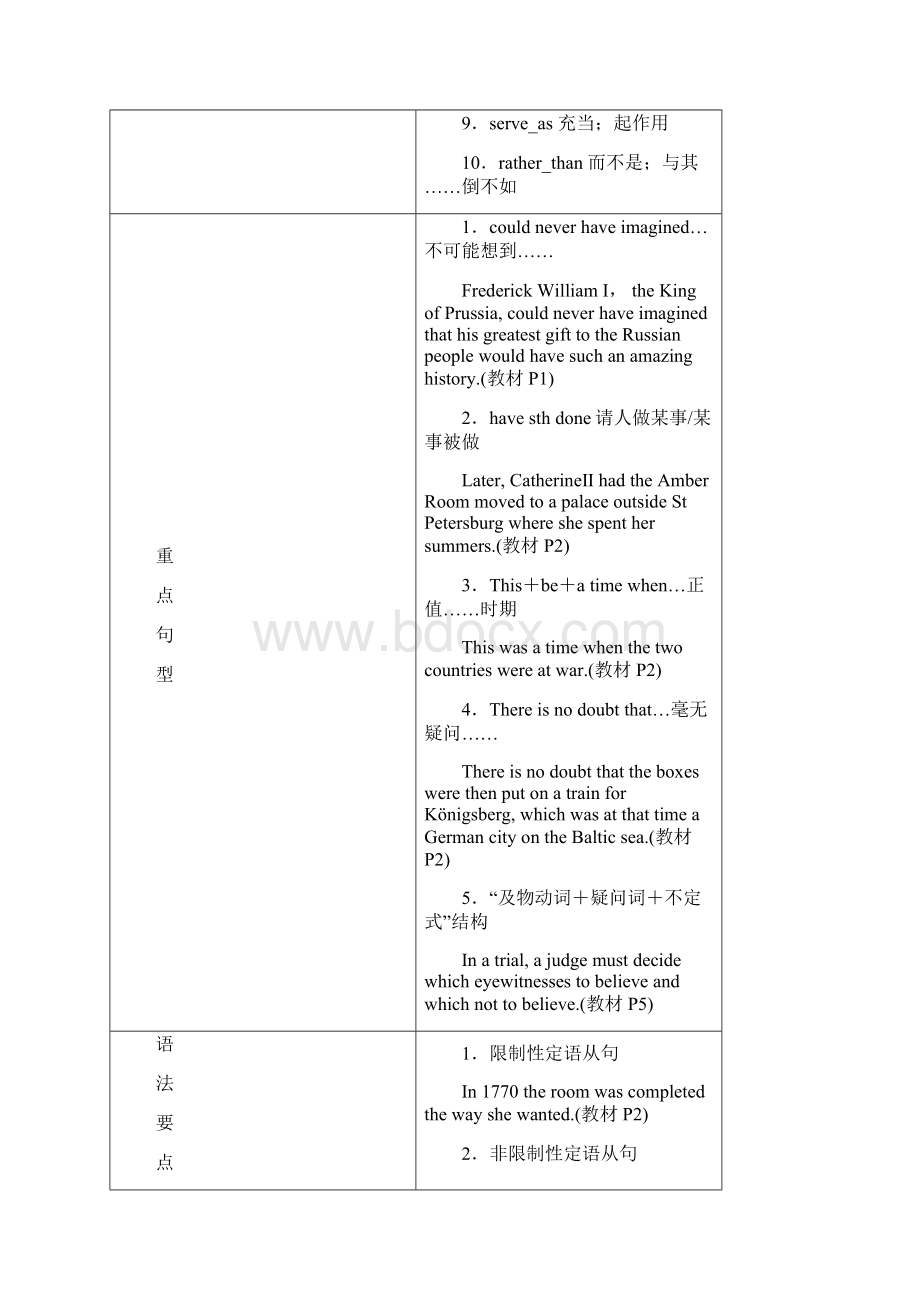 高三英语一轮复习资料必修二.docx_第3页